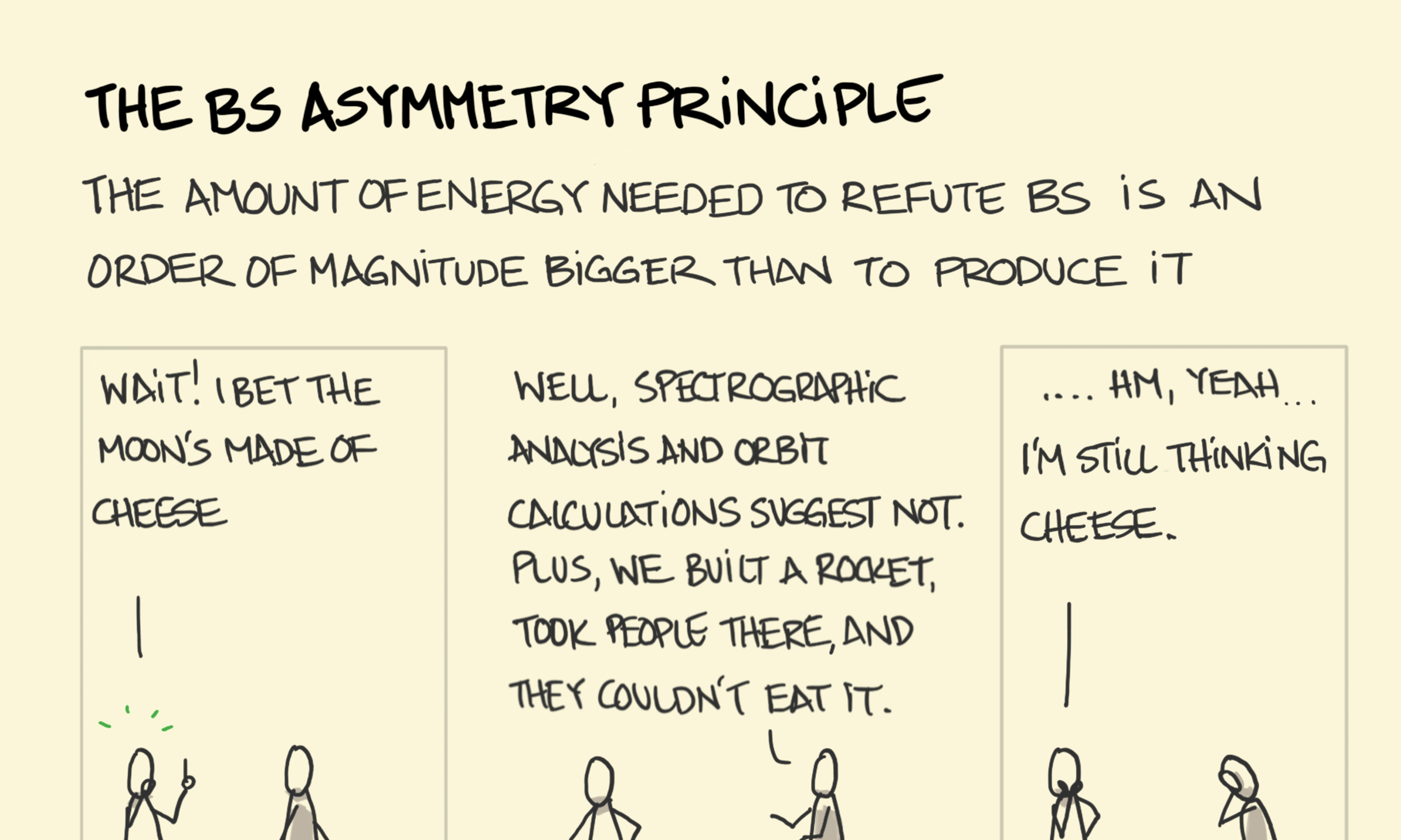 The BS Asymmetry principle, also known as Brandolini's law explained with one person struggling to persuade their friend that the moon isn't made of cheese