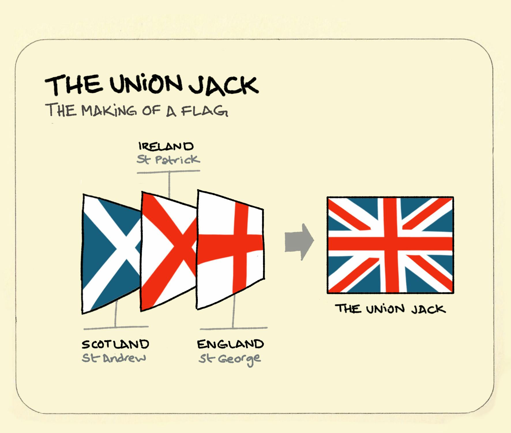 The Union Jack - Sketchplanations