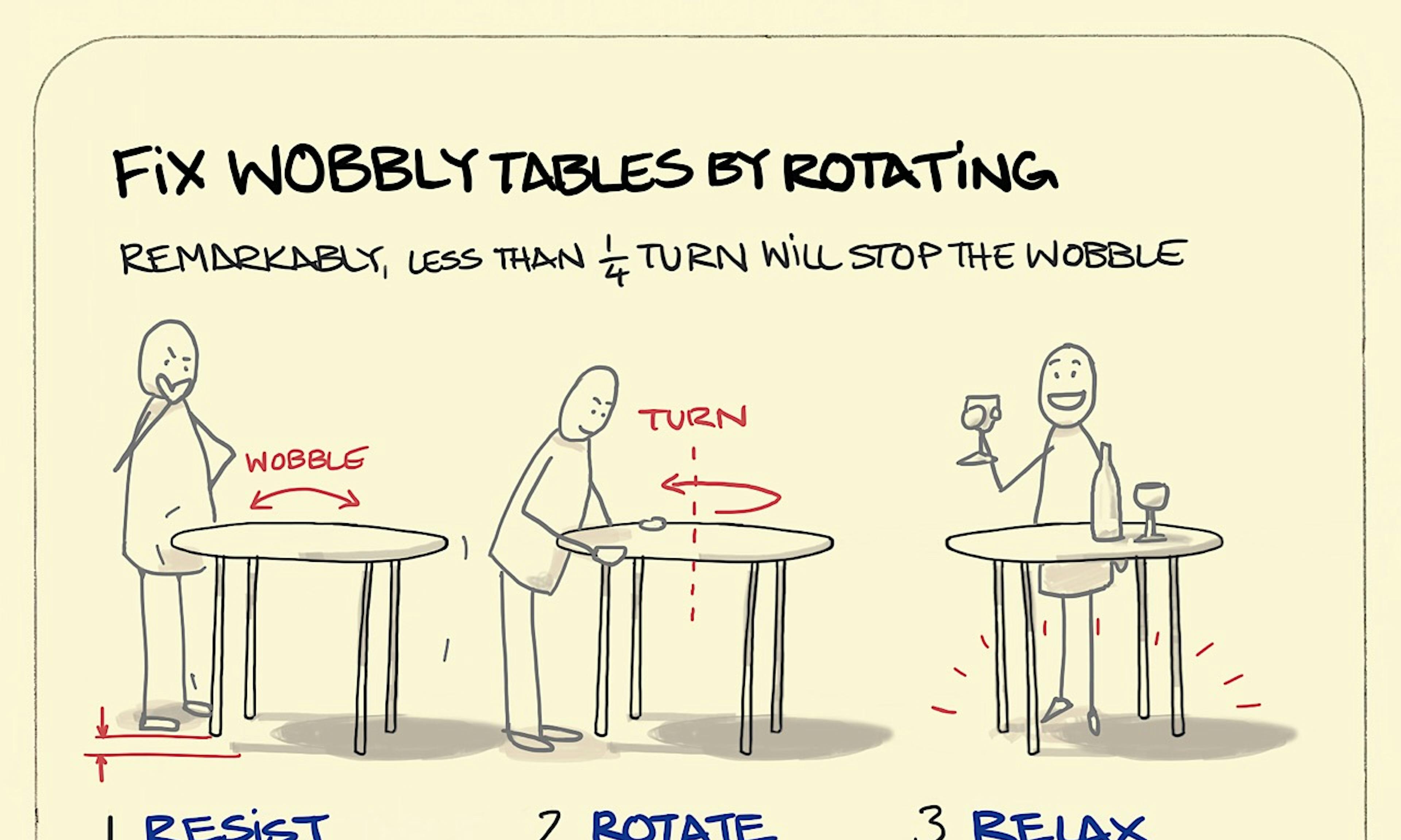Fix wobbly tables by rotating illustration: a puzzled character considers how to prevent their 4-legged table from wobbling. Instead of popping something under one of the legs, they're encouraged to try rotating it. It's worked, and they celebrate with a glass of something cold!