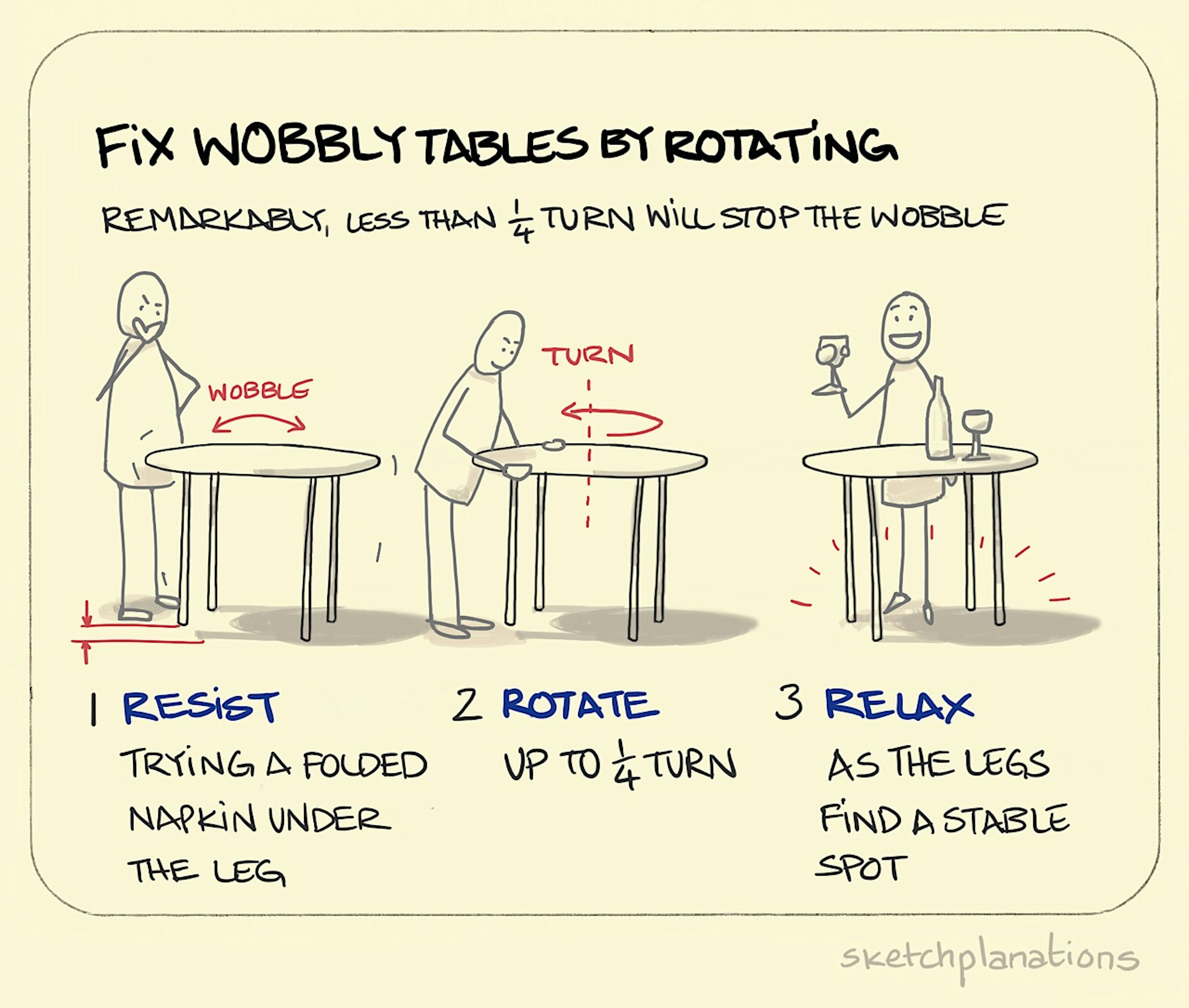 Fix wobbly tables by rotating illustration: a puzzled character considers how to prevent their 4-legged table from wobbling. Instead of popping something under one of the legs, they're encouraged to try rotating it. It's worked, and they celebrate with a glass of something cold! 