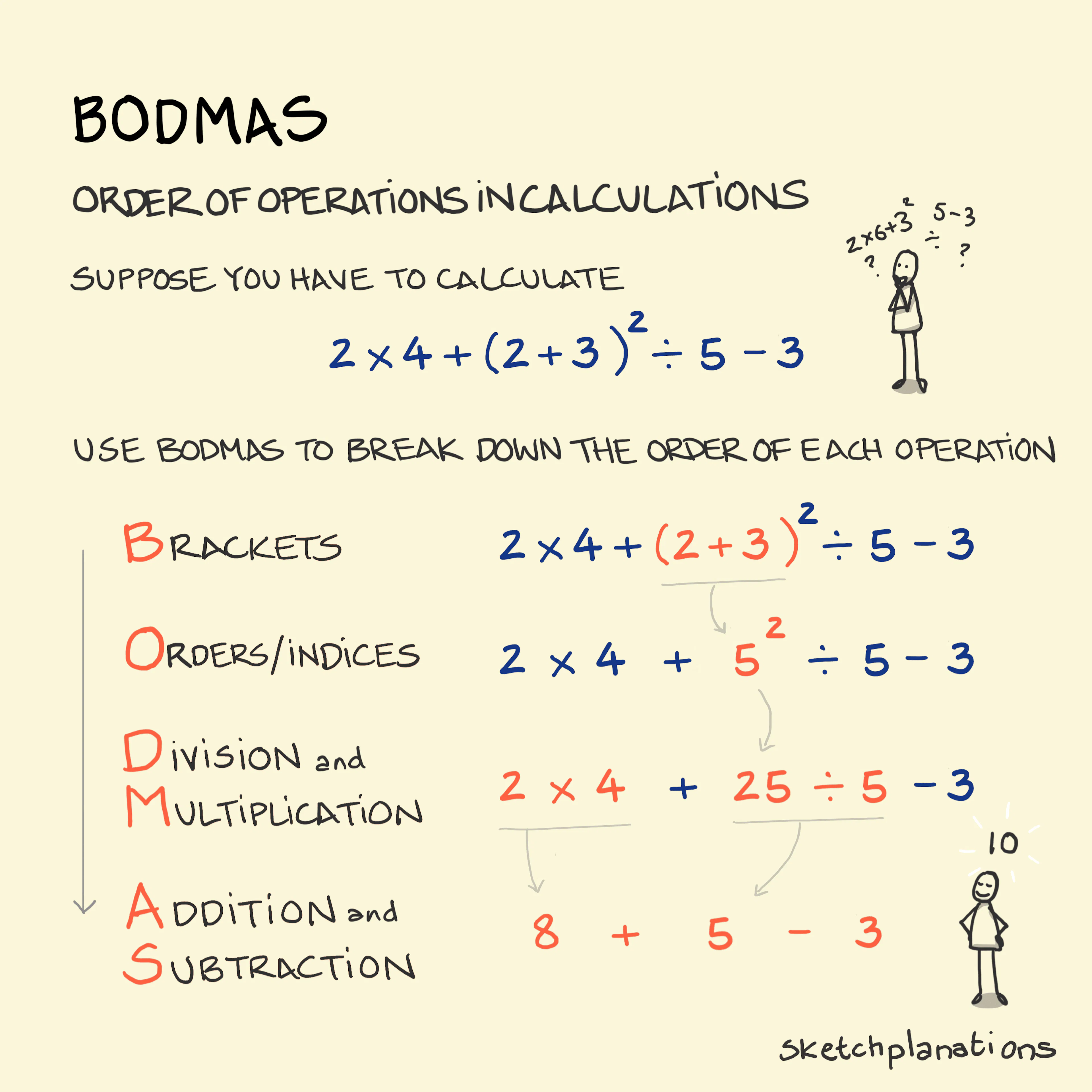 How To Simplify Order Of Operation Using Bodmas Rule? – KUNYPG