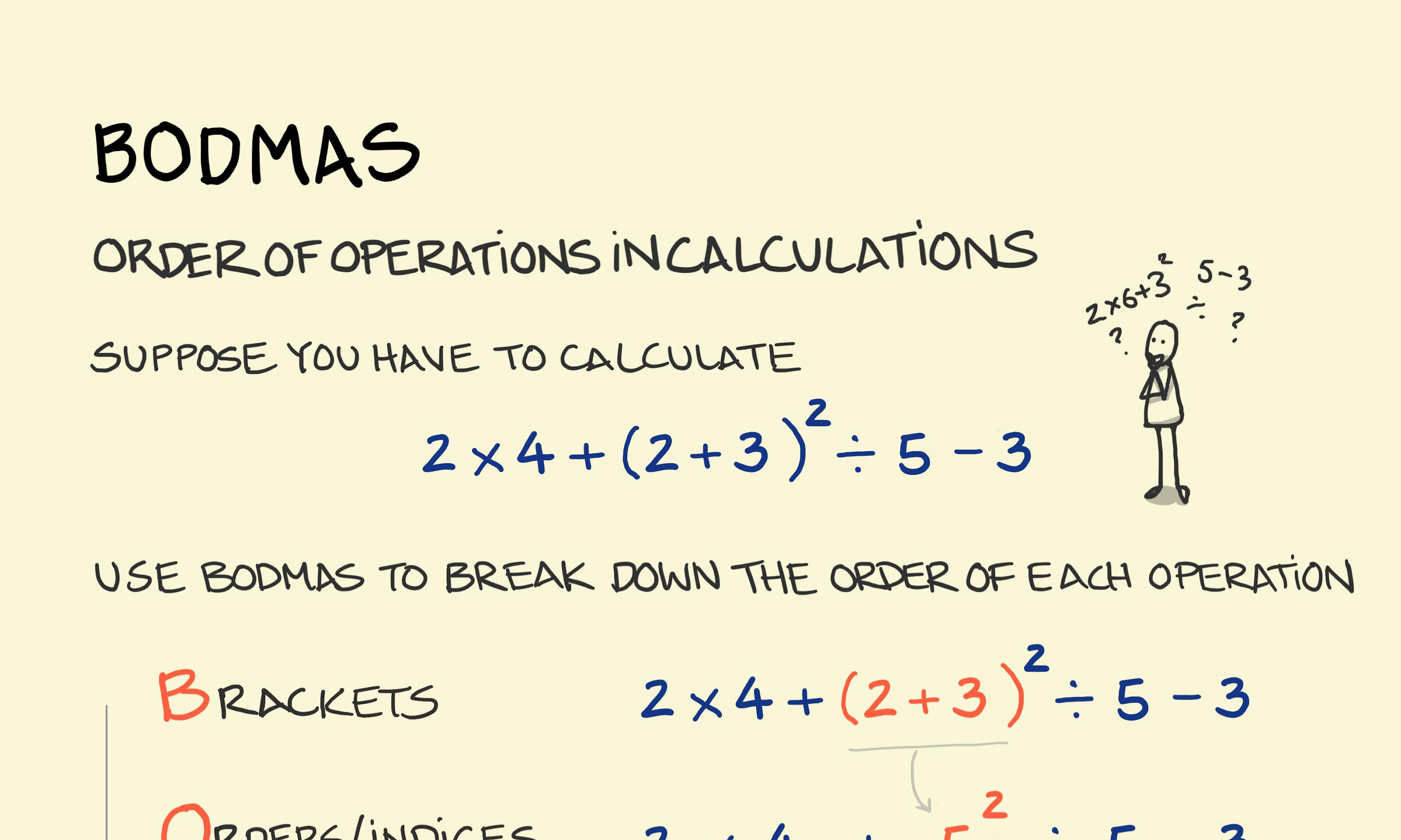 Figuring out the order of operations in a calculation using BODMAS (or PEMDAS)