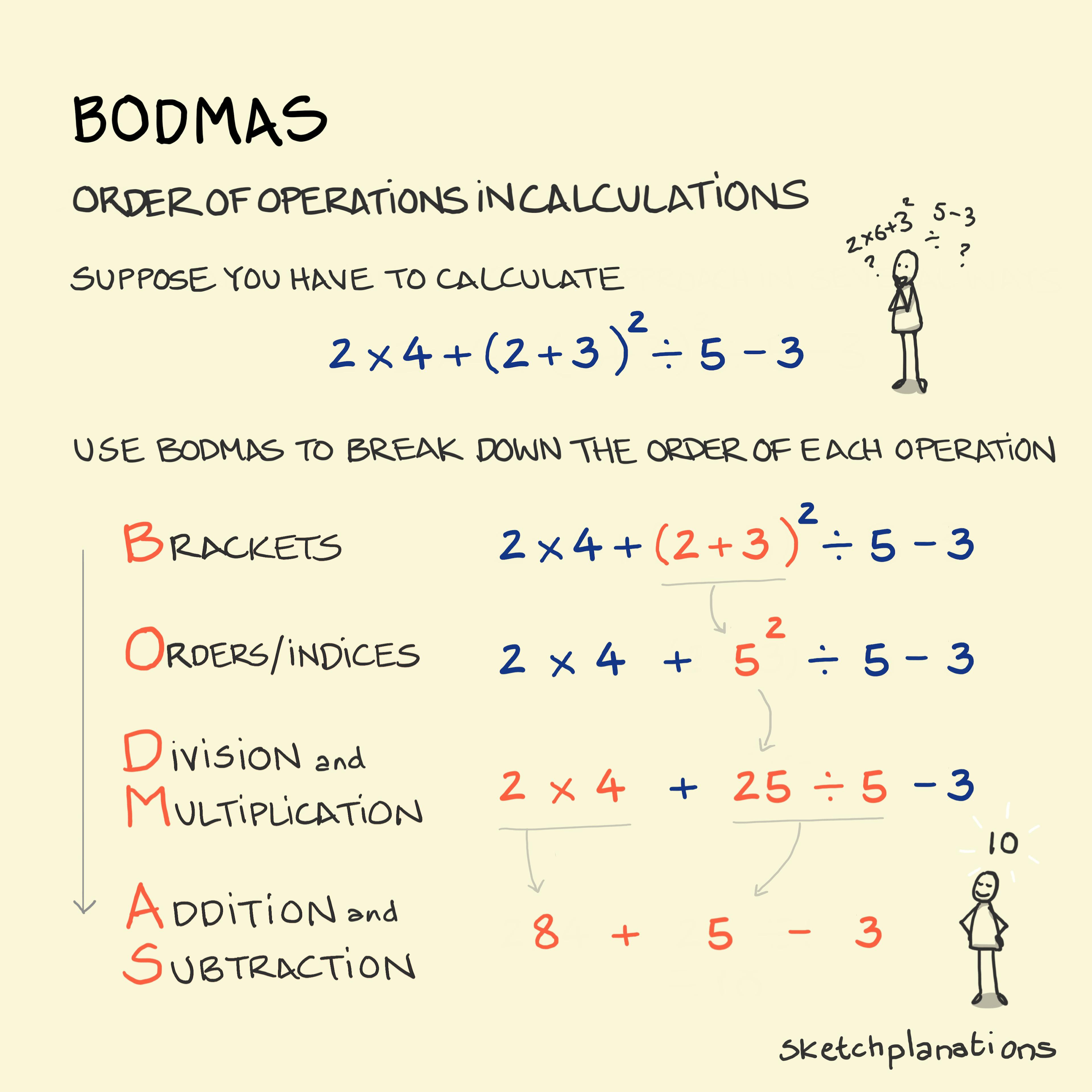 Figuring out the order of operations in a calculation using BODMAS (or PEMDAS)