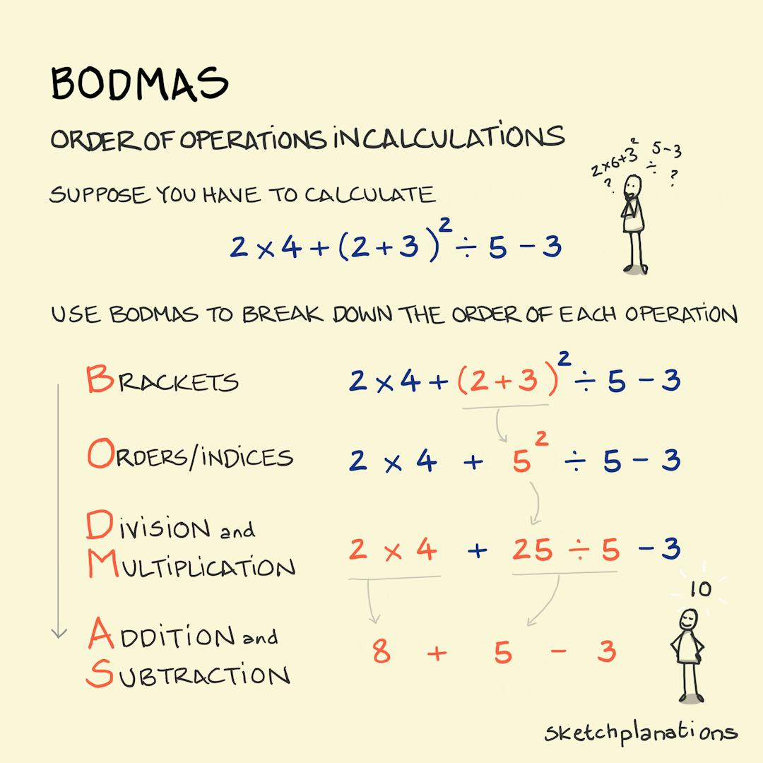 Bodmas Math Formula BODMAS - Sketchplanations