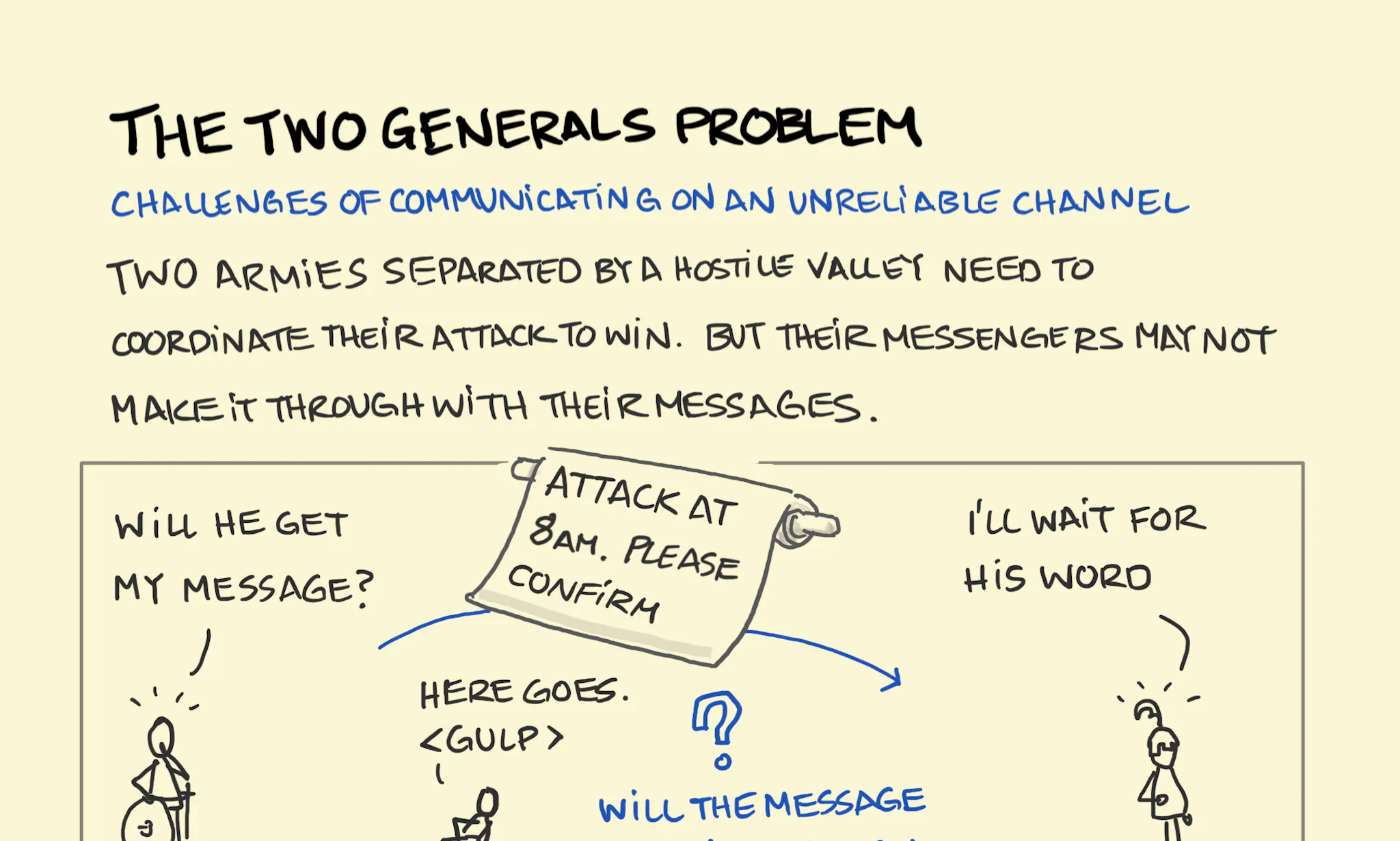 Communication sketches - Sketchplanations