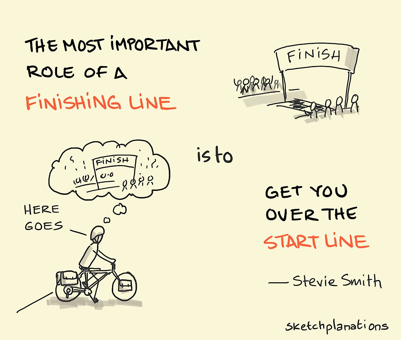 Finishing Lines, Stevie Smith quote illustration: a cyclist sits on their bike about to set off on a long journey - the bike is heavily loaded with panniers at the front and the back. The thought bubble above their head shows them visualising the finish line of their journey as their motivation to get going. As Stevie Smith suggests: "The most important role of a finishing line is to get you over the start line."  