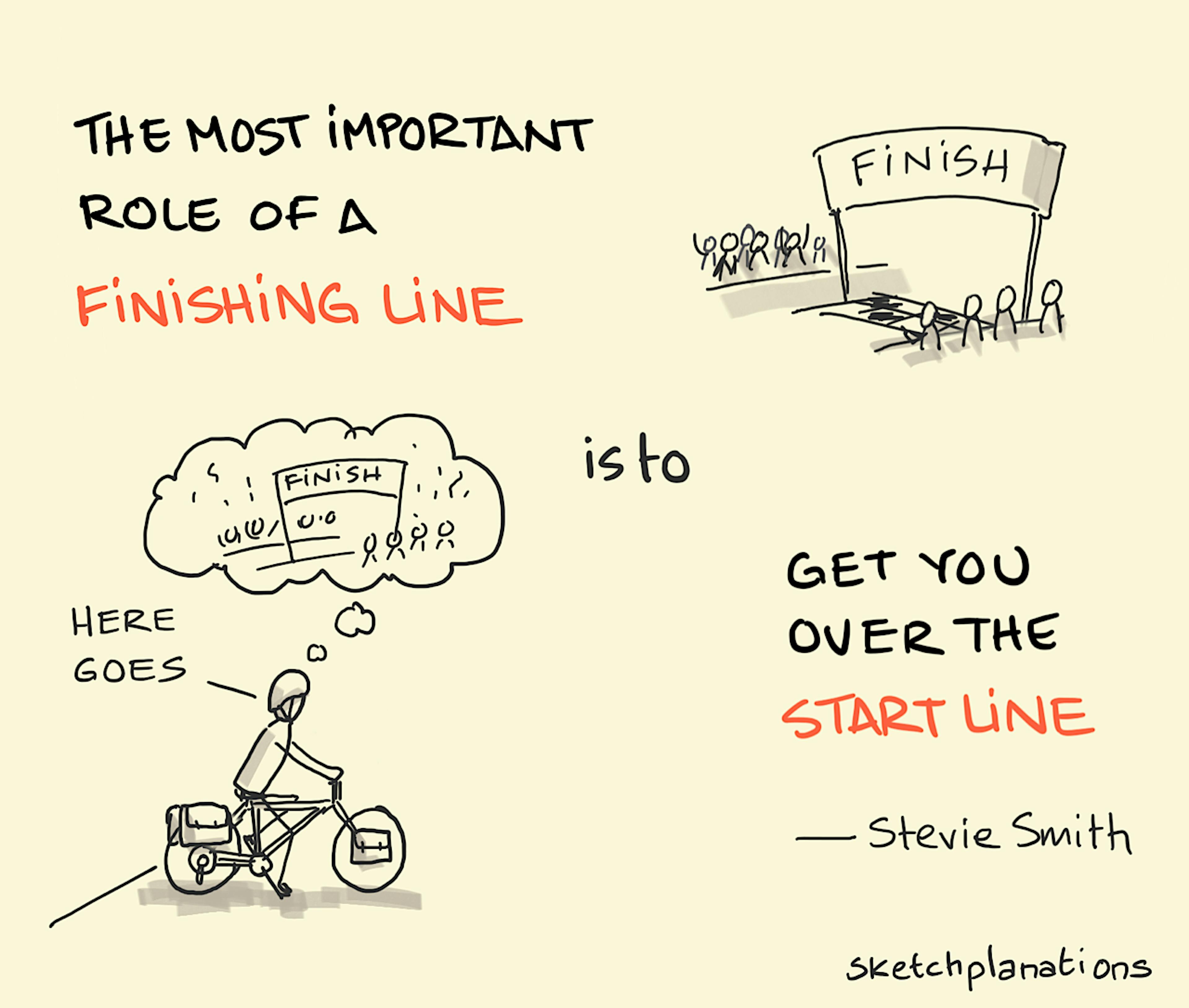 Finishing Lines, Stevie Smith quote illustration: a cyclist sits on their bike about to set off on a long journey - the bike is heavily loaded with panniers at the front and the back. The thought bubble above their head shows them visualising the finish line of their journey as their motivation to get going. As Stevie Smith suggests: "The most important role of a finishing line is to get you over the start line."  