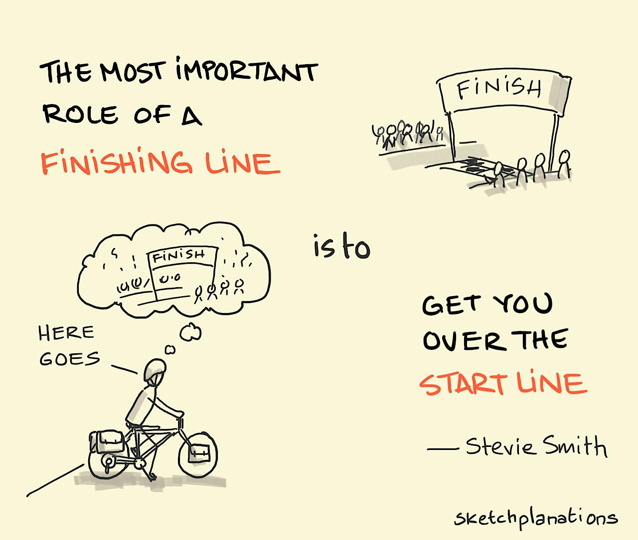 Survivorship bias: when failure gets forgotten - Ness Labs