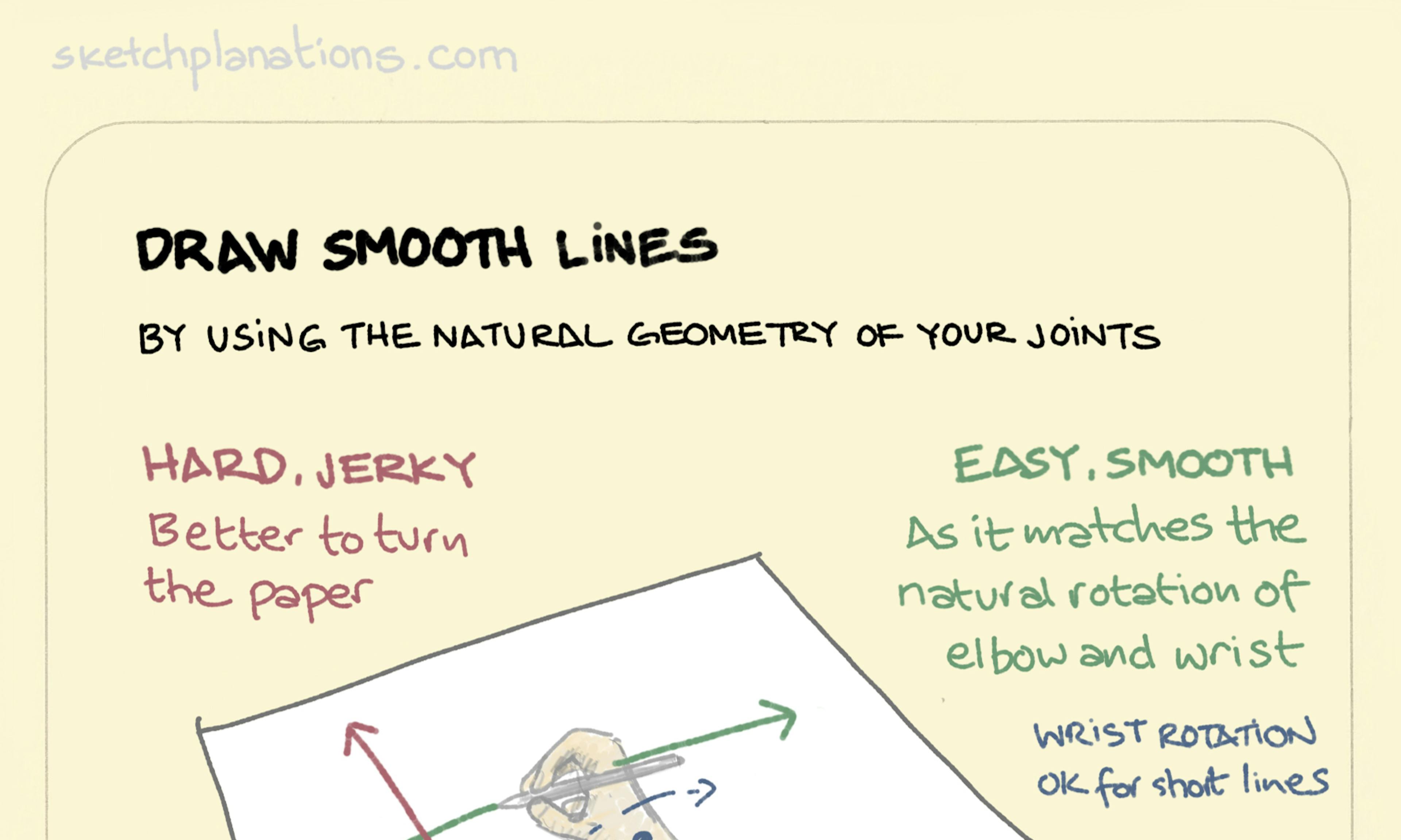 Draw smooth lines illustration: on a large piece of paper a hand holding a pen draws lines. Short straight lines are drawn through rotation of the wrist. Longer straight lines are drawn through rotation at the elbow.