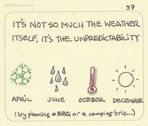 It’s not so much the weather itself, it’s the unpredictability - Sketchplanations