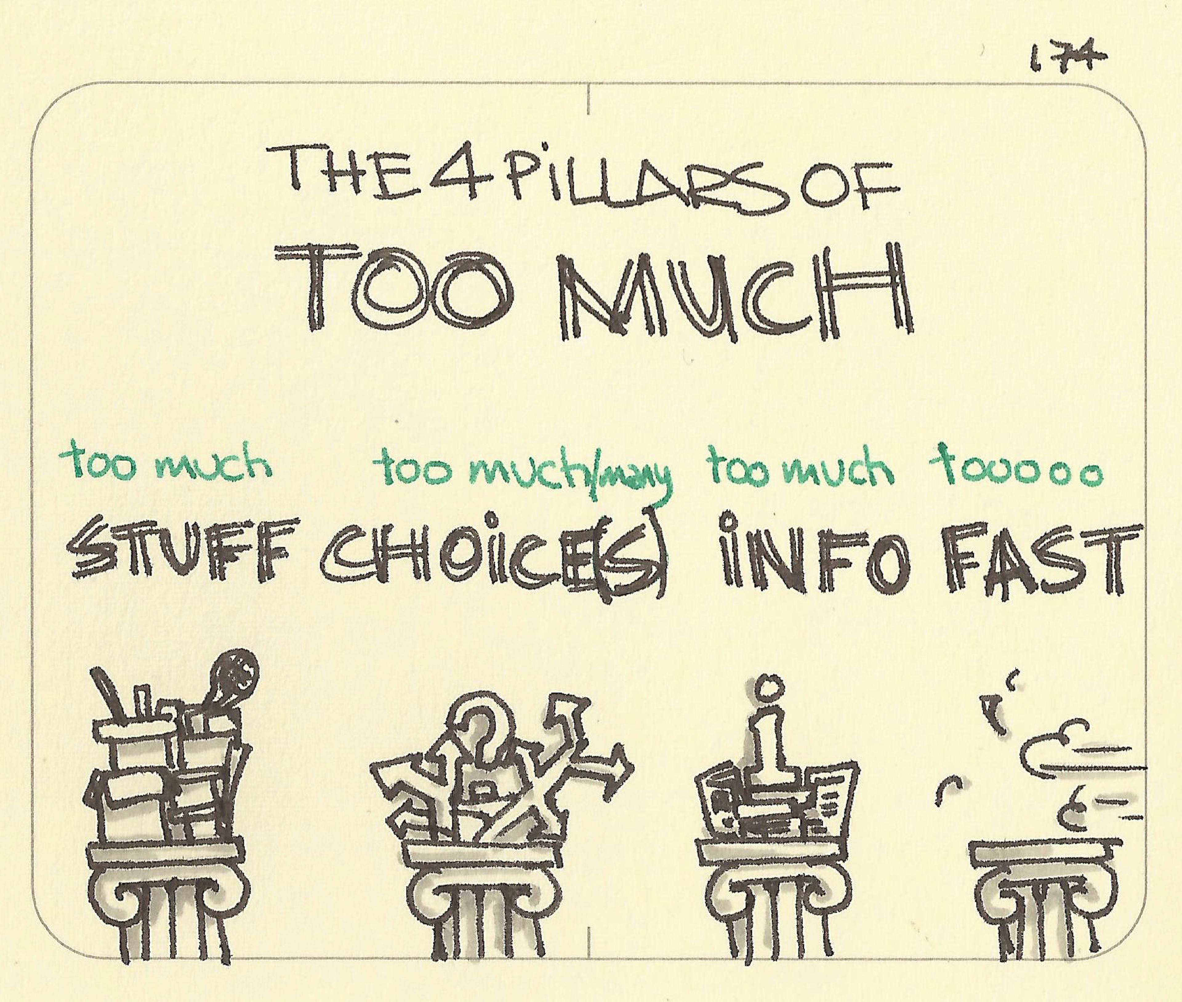 The 4 pillars of too much: too much stuff, too many choices, too much info and too fast