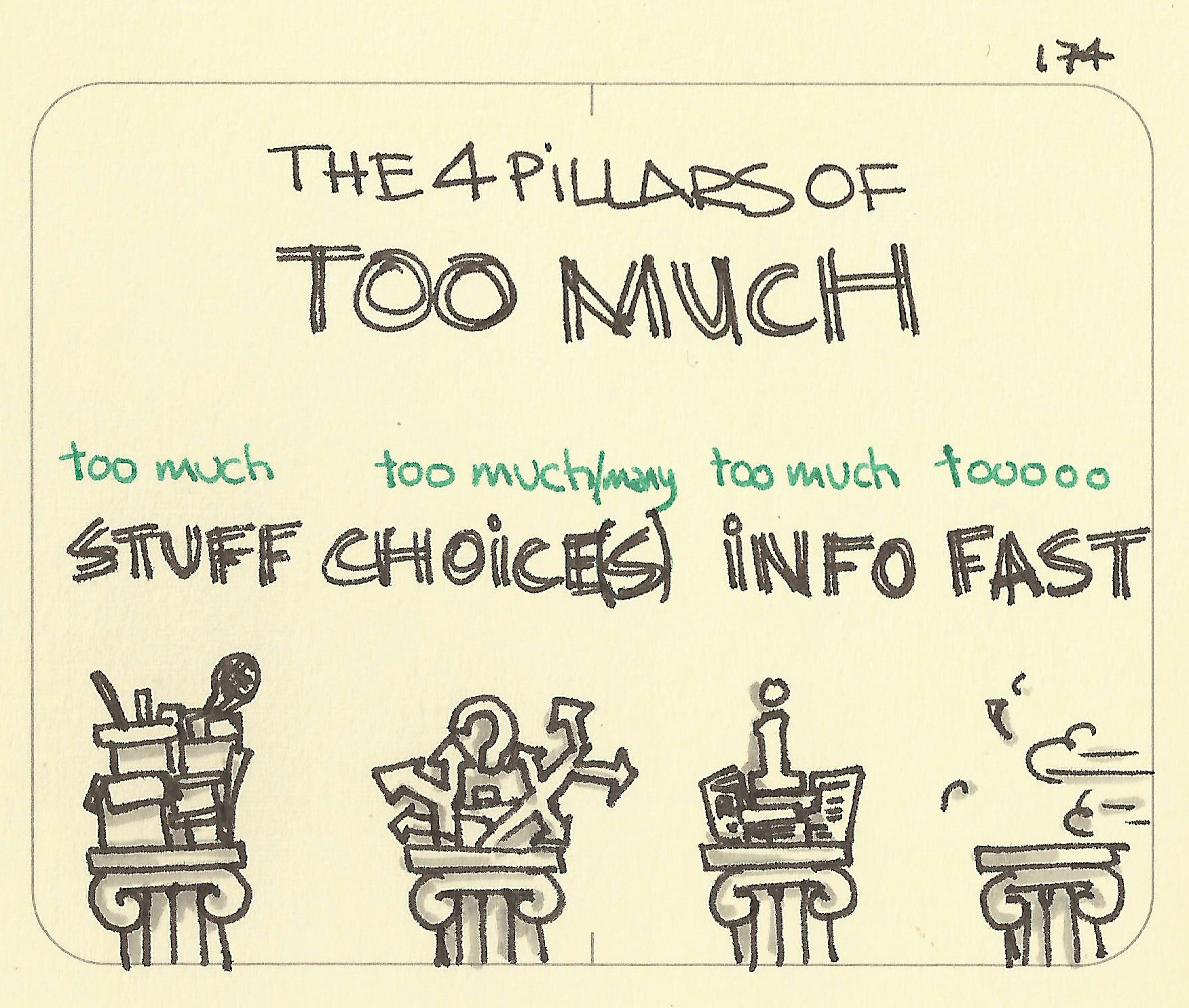 The four pillars of too much - Sketchplanations