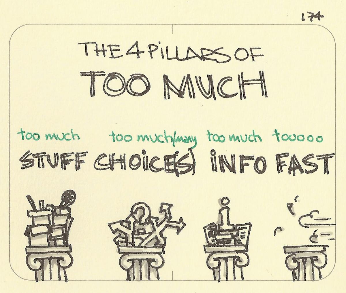 the-four-pillars-of-too-much-sketchplanations