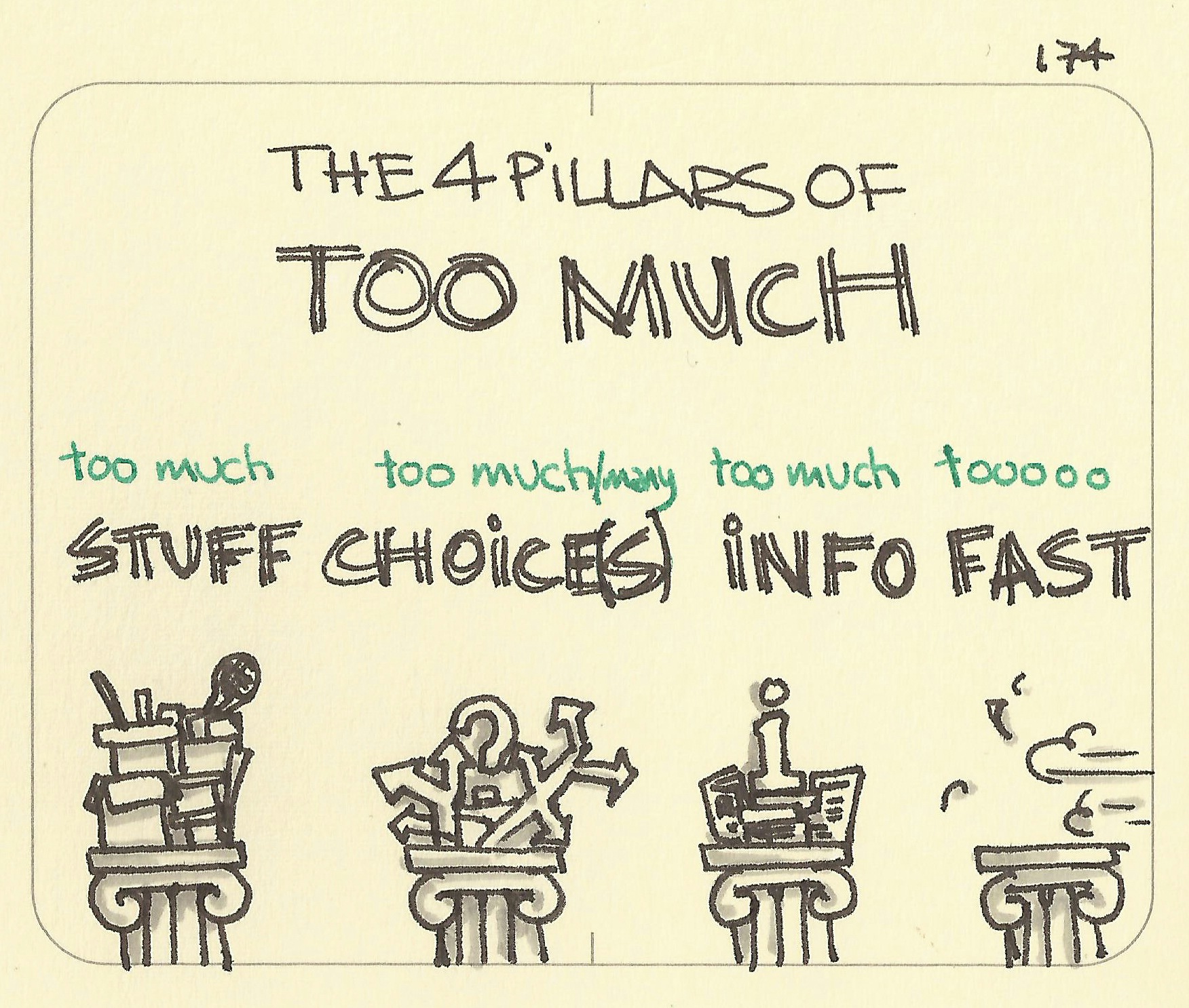 The 4 pillars of too much: too much stuff, too many choices, too much info and too fast