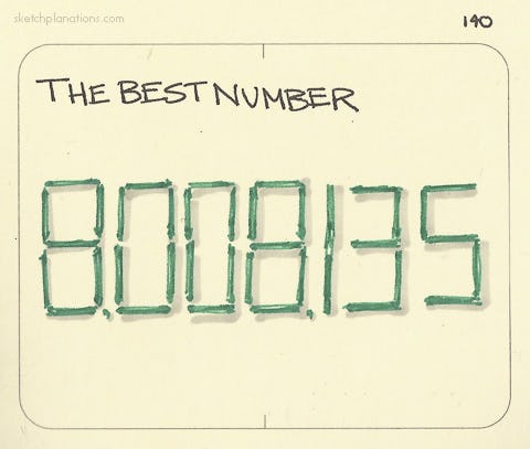 The best number: 8008135 - Sketchplanations