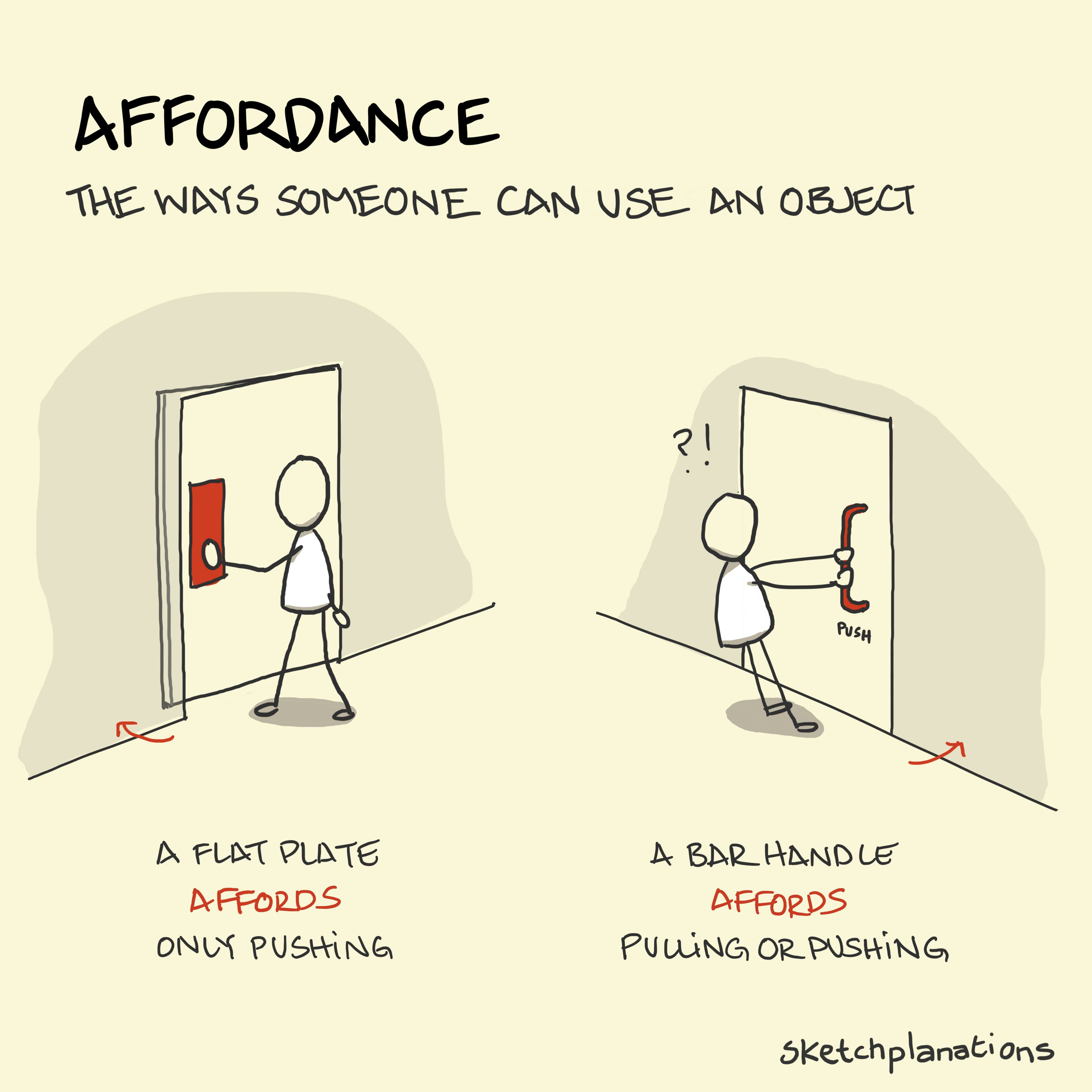 Affordance Sketchplanations affordance-sketchplanations