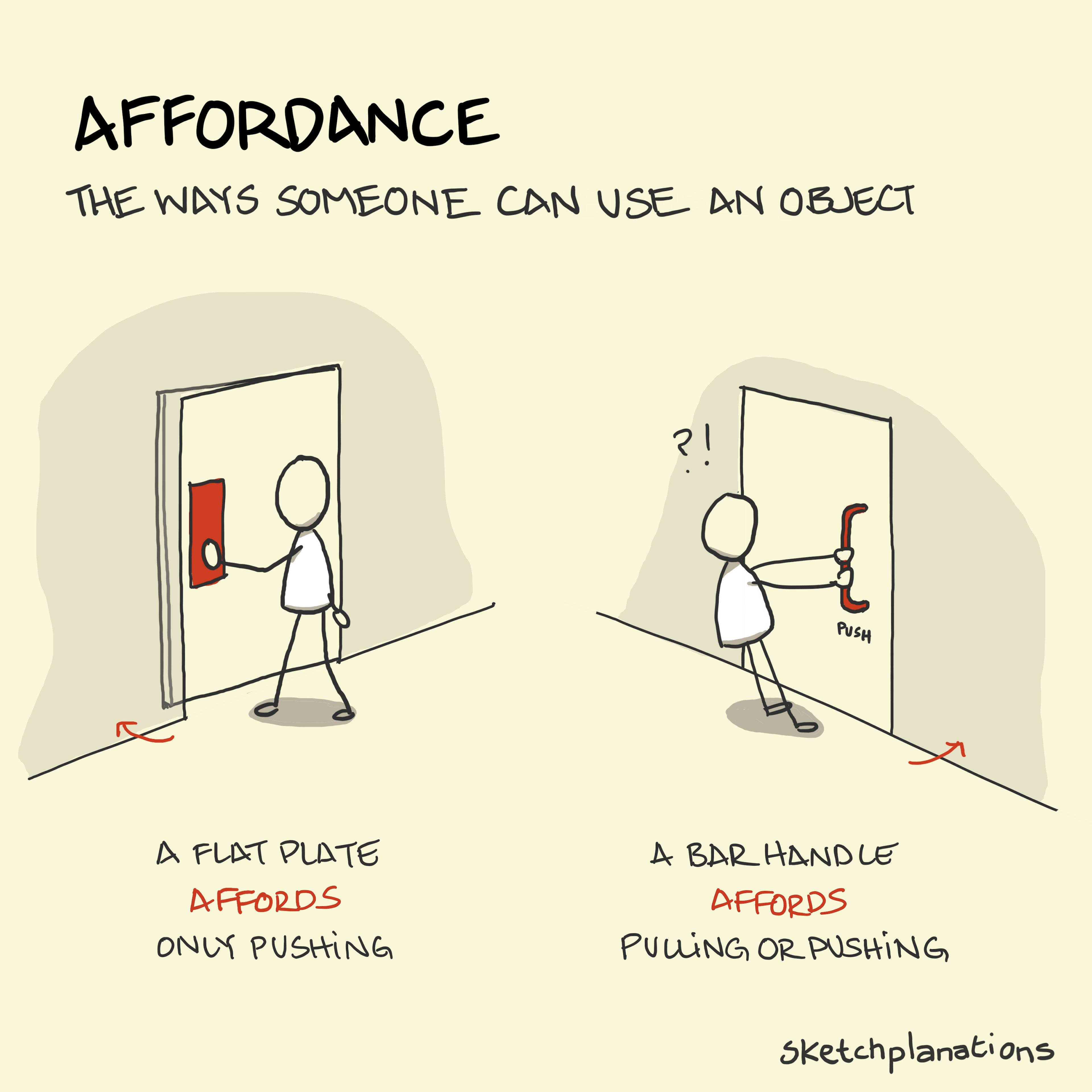 Affordance illustration: one person effortlessly pushes open a door with a flat plate while a victim of poor design struggles to pull open a door with a bar handle and a discreet push sign