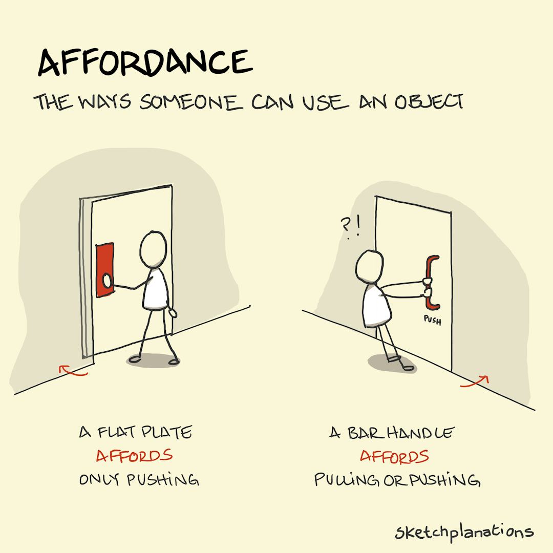 affordance-sketchplanations