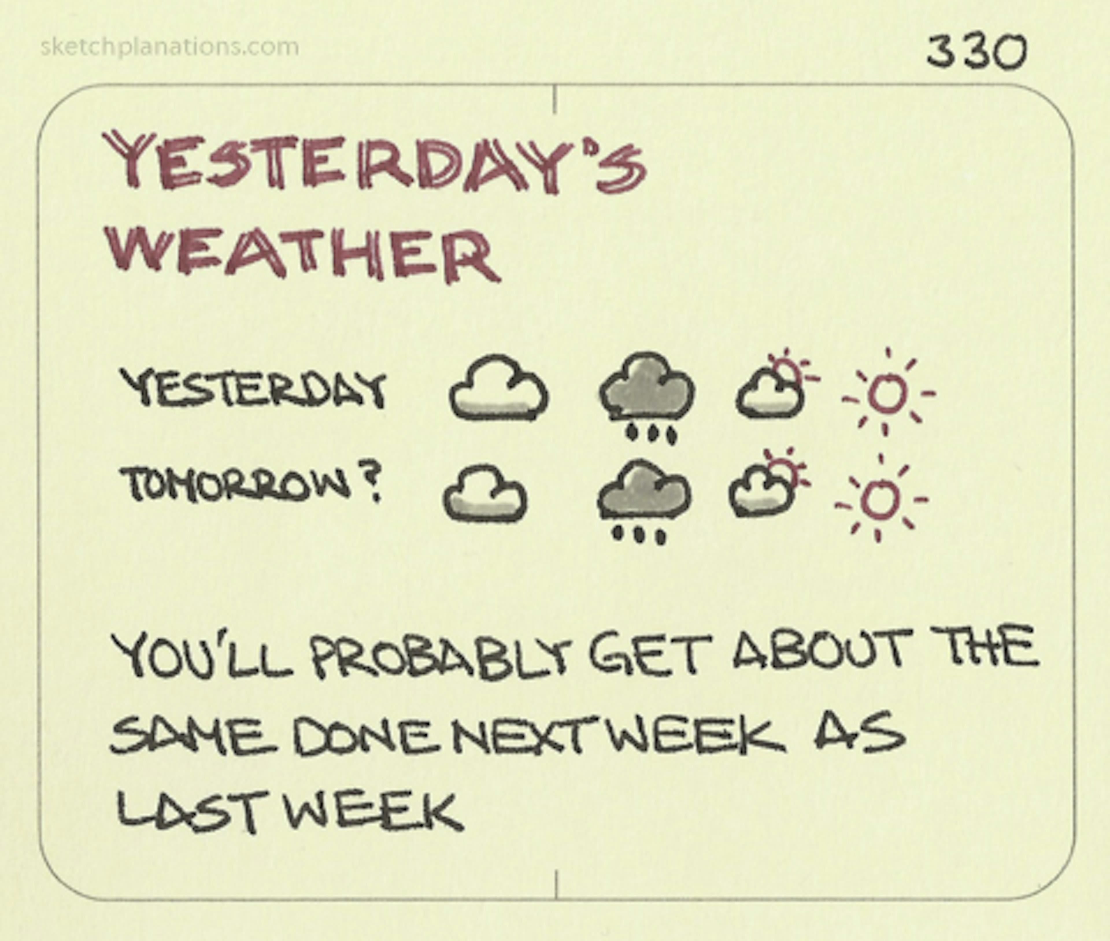 Yesterday’s weather - Sketchplanations