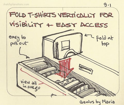 Fold t-shirts vertically for visibility and easy access - Sketchplanations