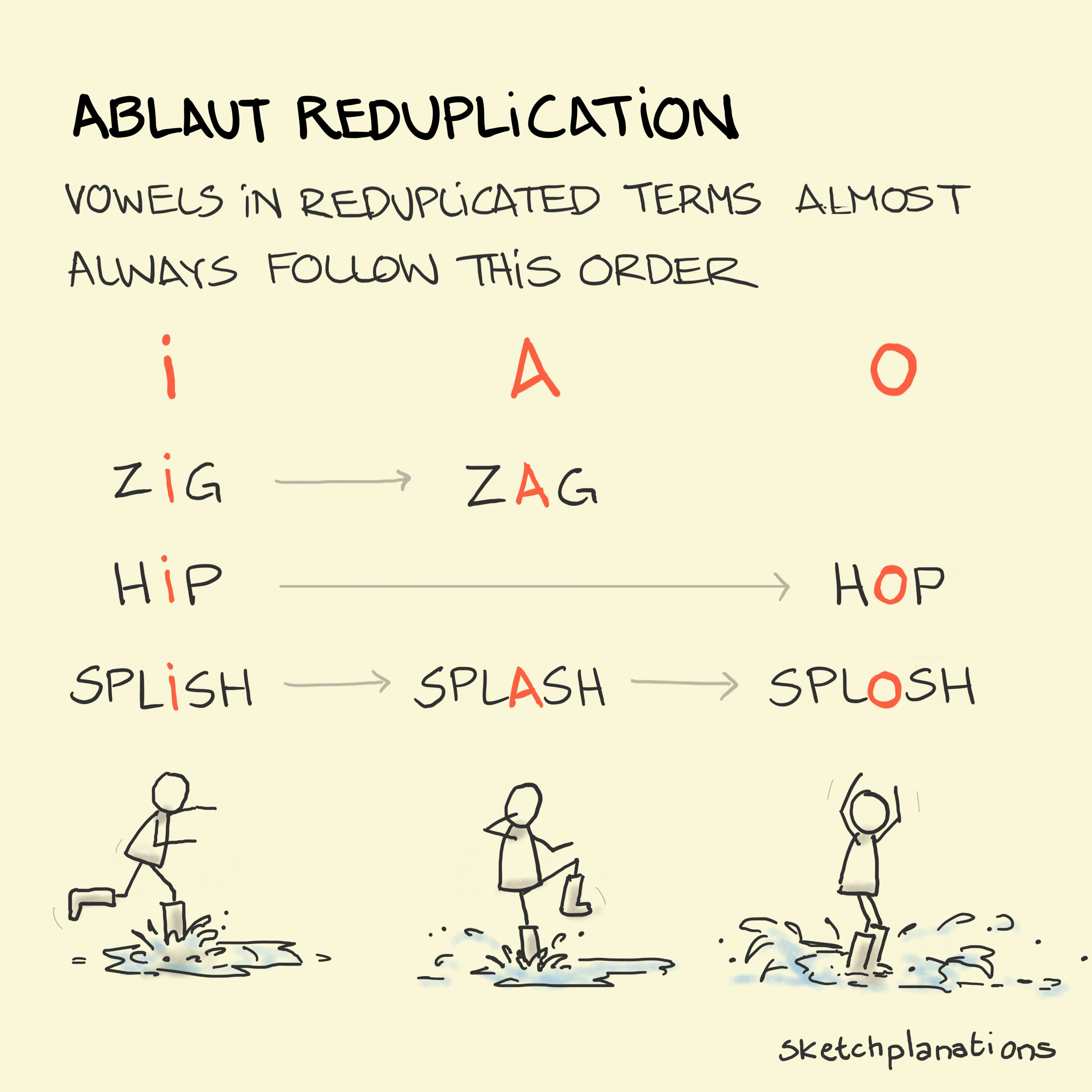 Ablaut reduplication - Sketchplanations