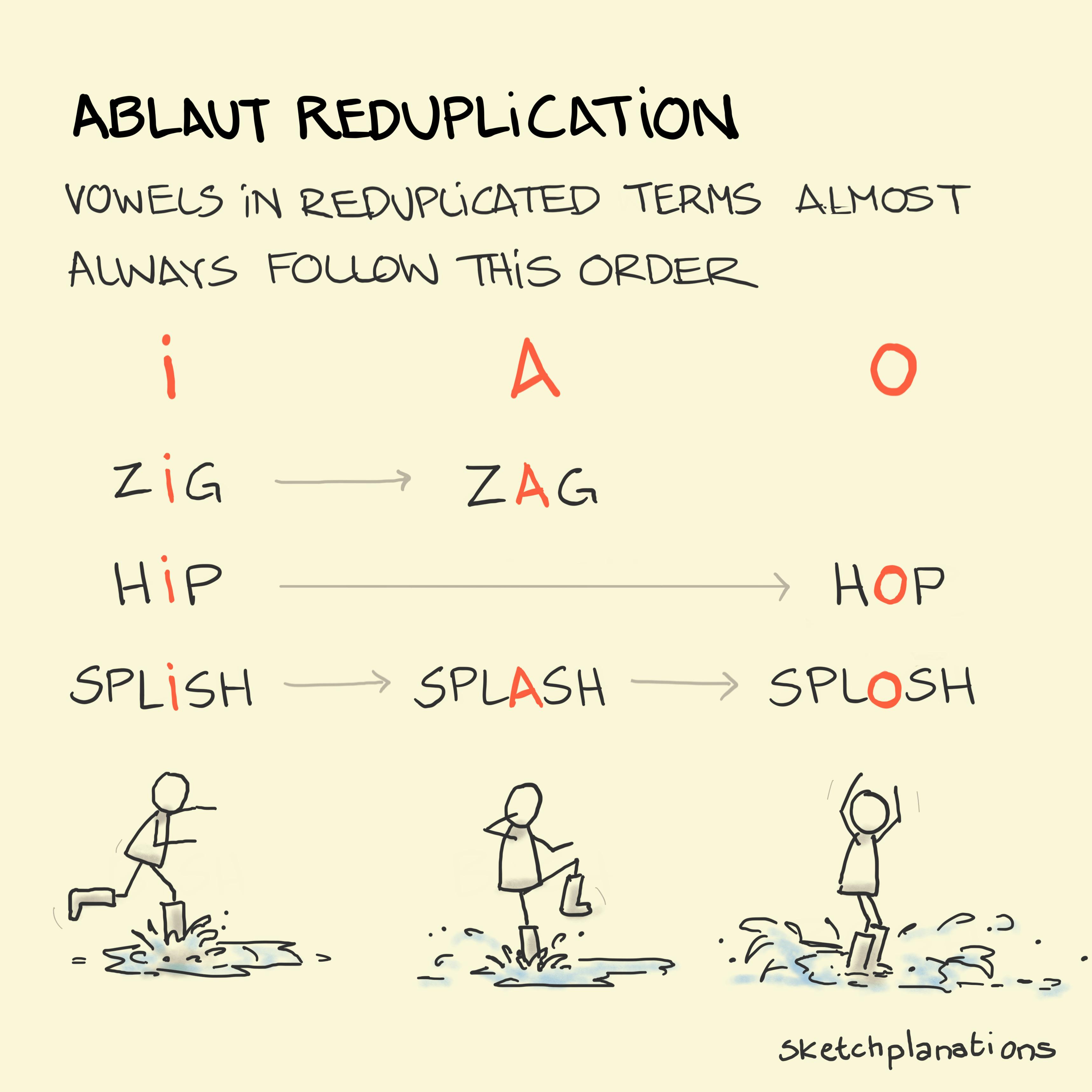 Ablaut reduplication What is Ablaut reduplication example explained: showing zig-zag, hip-hop, and splish-splash-splosh