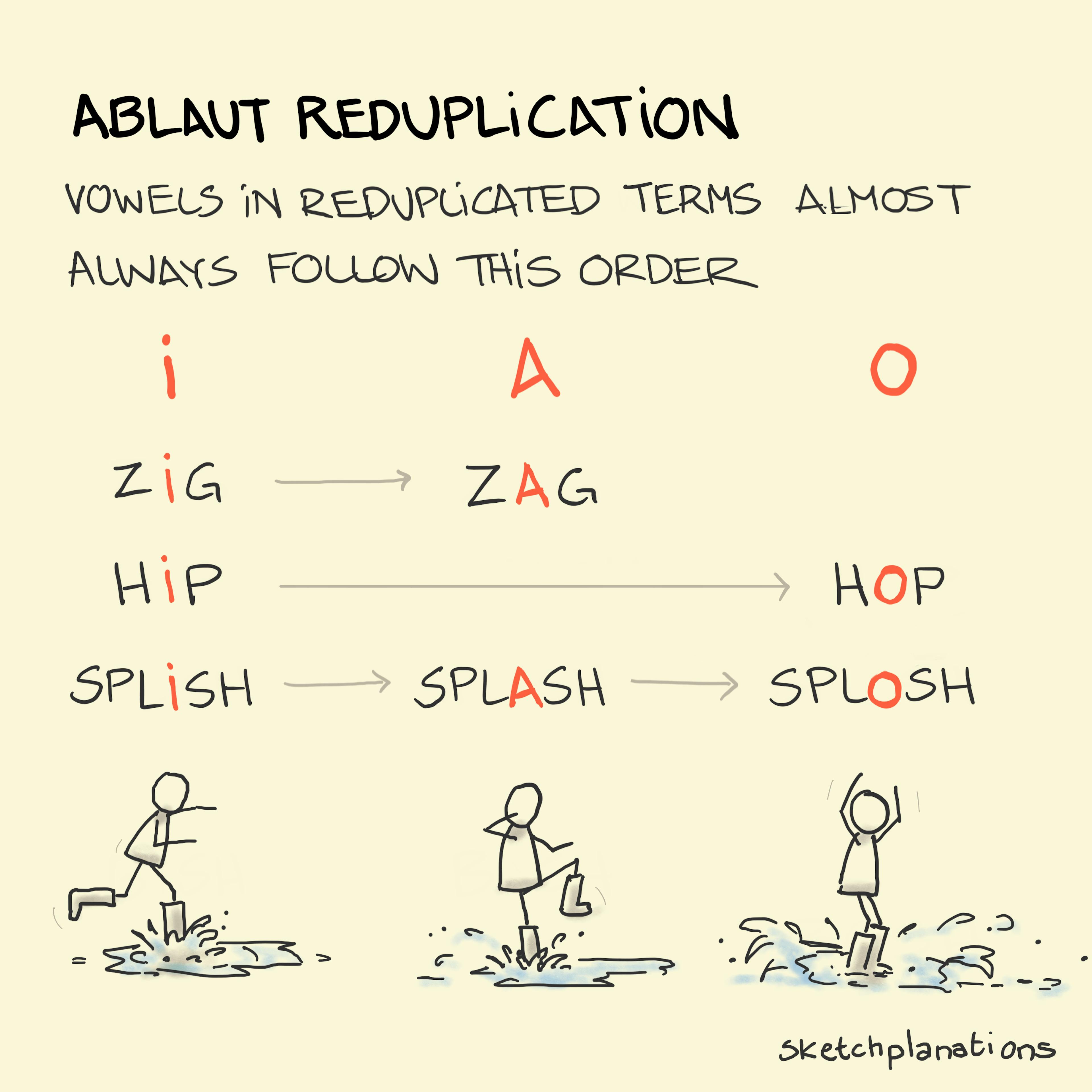 Ablaut reduplication illustration: showing the fascinating observation that reduplicated terms go i-a-o with someone splish-splash-sploshing and zig zag and hip hop