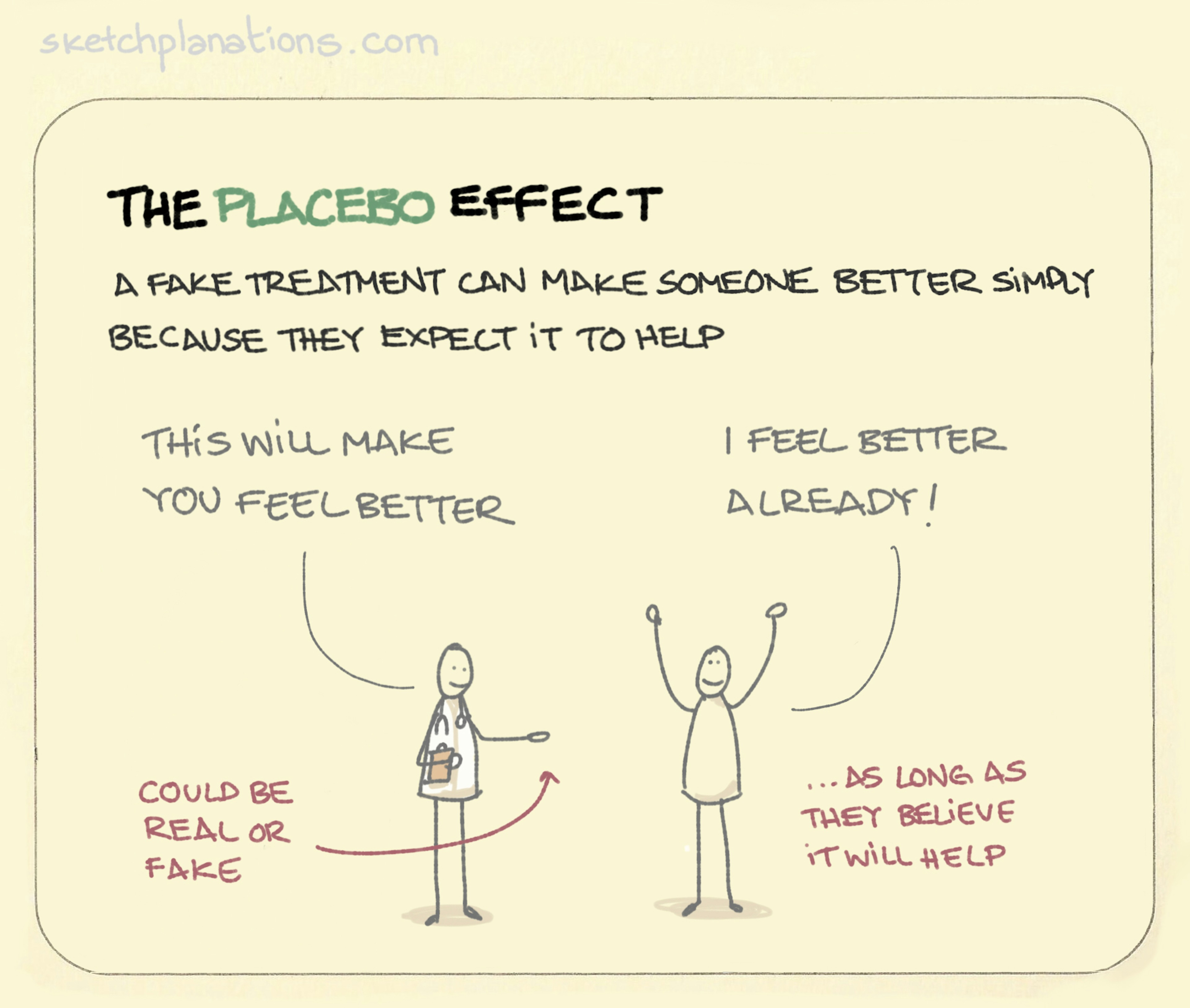 What is the Placebo Effect example where receiving treatment helps people feel better even if the treatment does nothing.