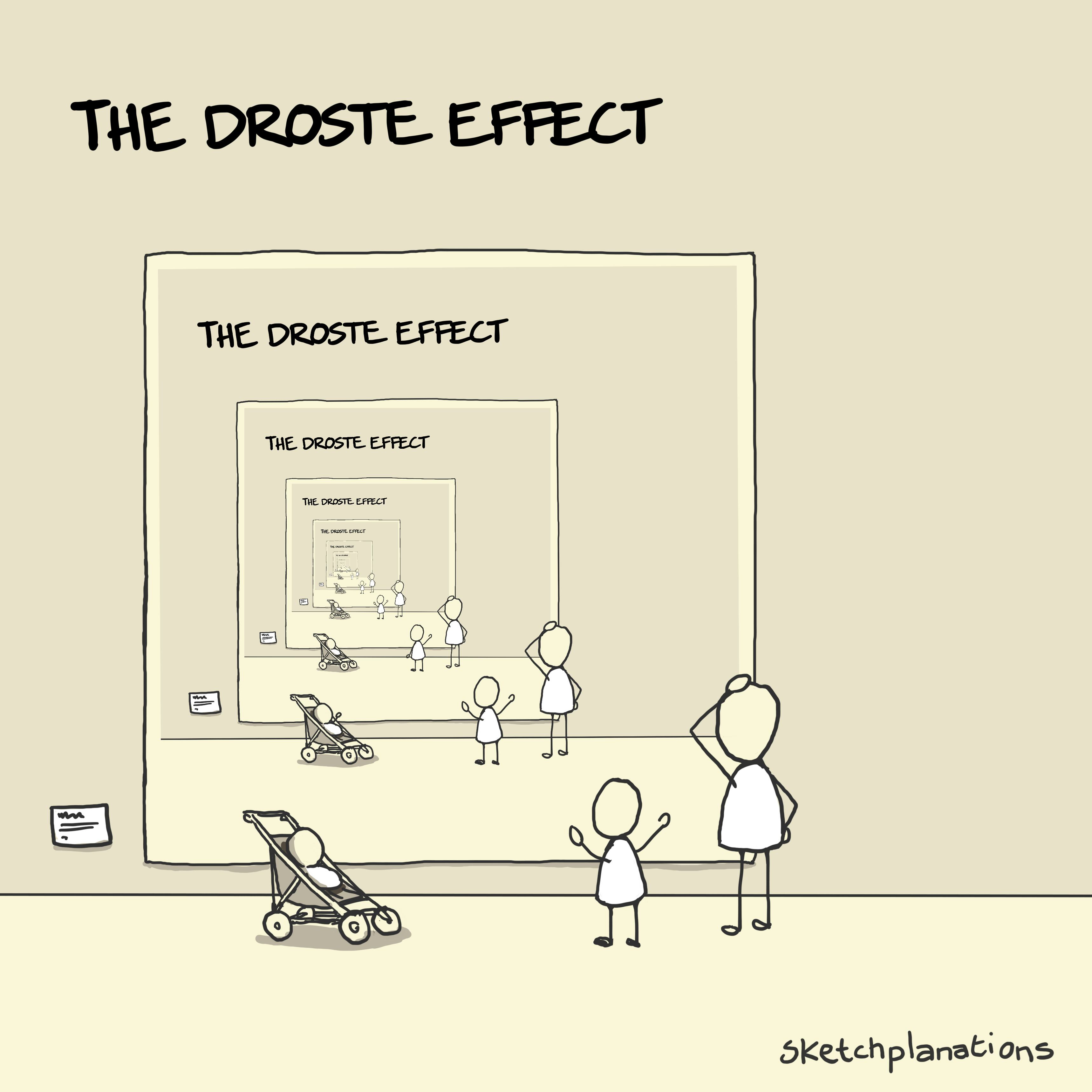 The Droste effect illustration: where the picture contains the picture which contains the picture which contains the picture...