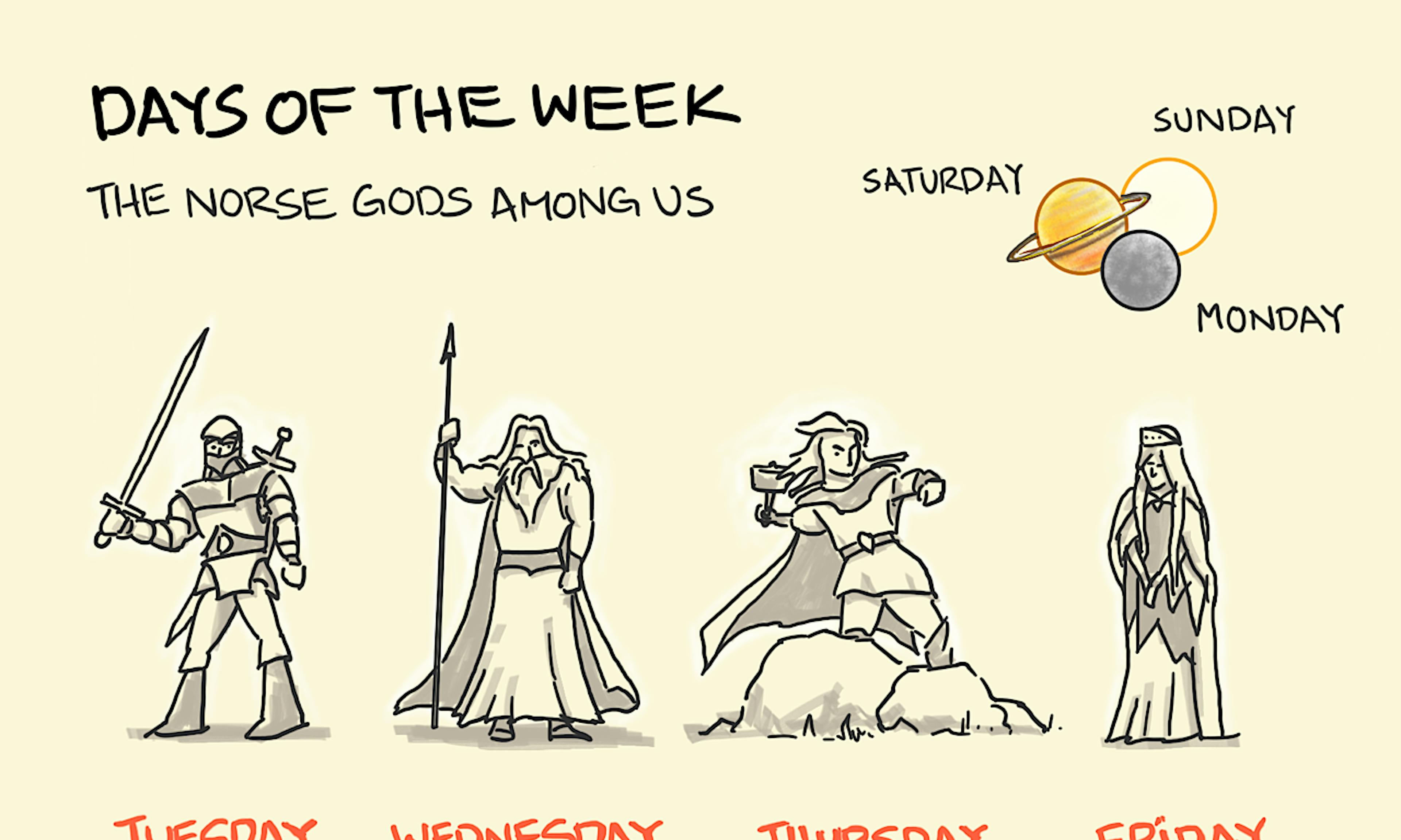 Days of the week and their Norse Gods: Tyr for Tuesday, Odin for Wednesday, Thor for Thursday and Frigg for Friday. And the Sun, Moon and Saturn for Sunday, Monday and Saturday.