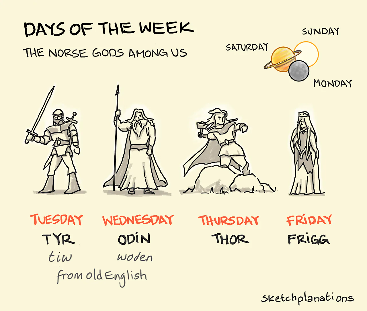 Days Of The Week Sketchplanations days-of-the-week-sketchplanations
