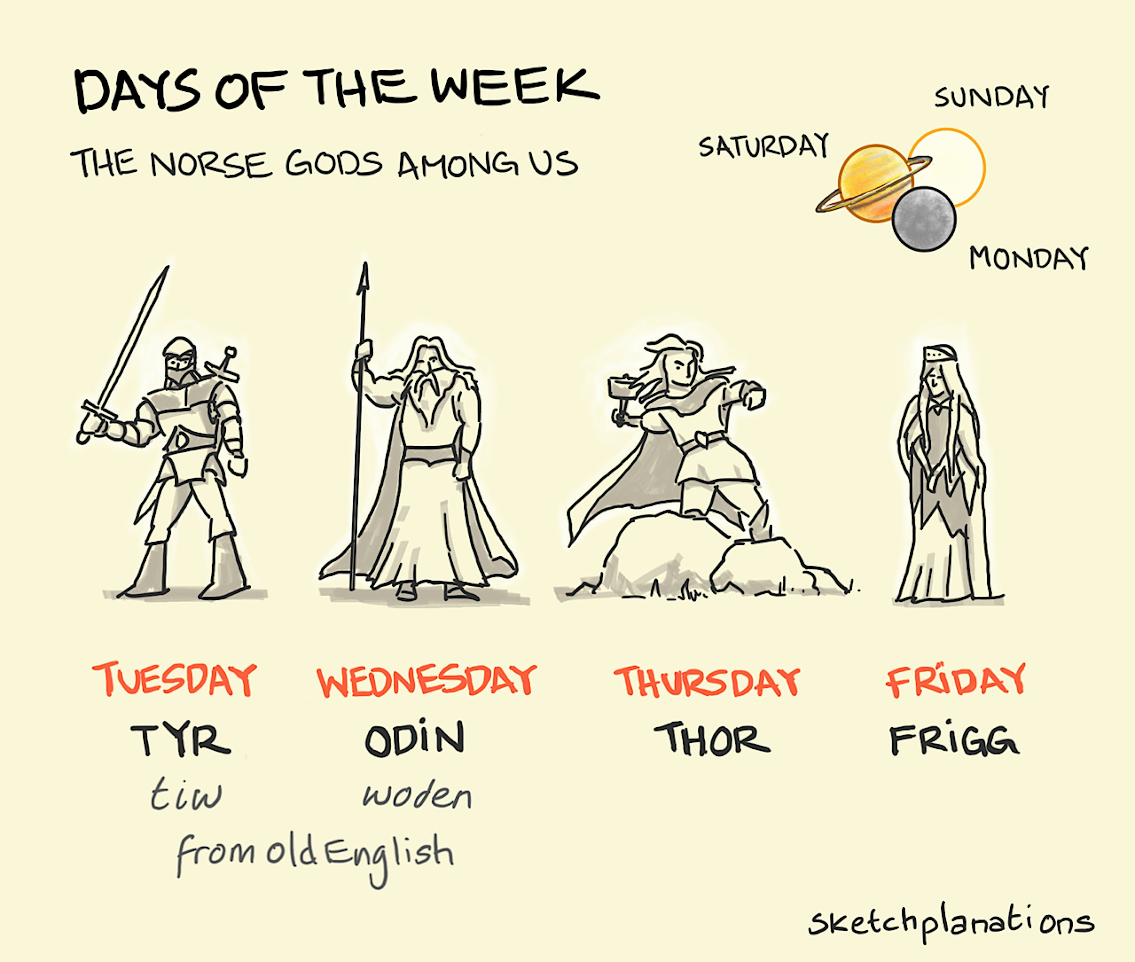 Days of the week - Sketchplanations