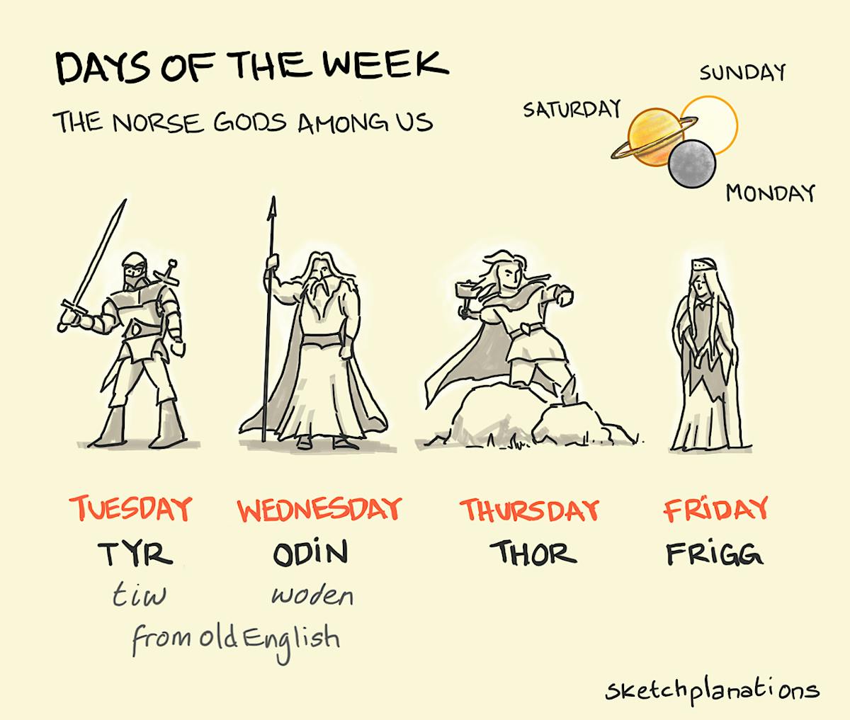O que Thor e Odin têm a ver com os dias da semana em inglês?