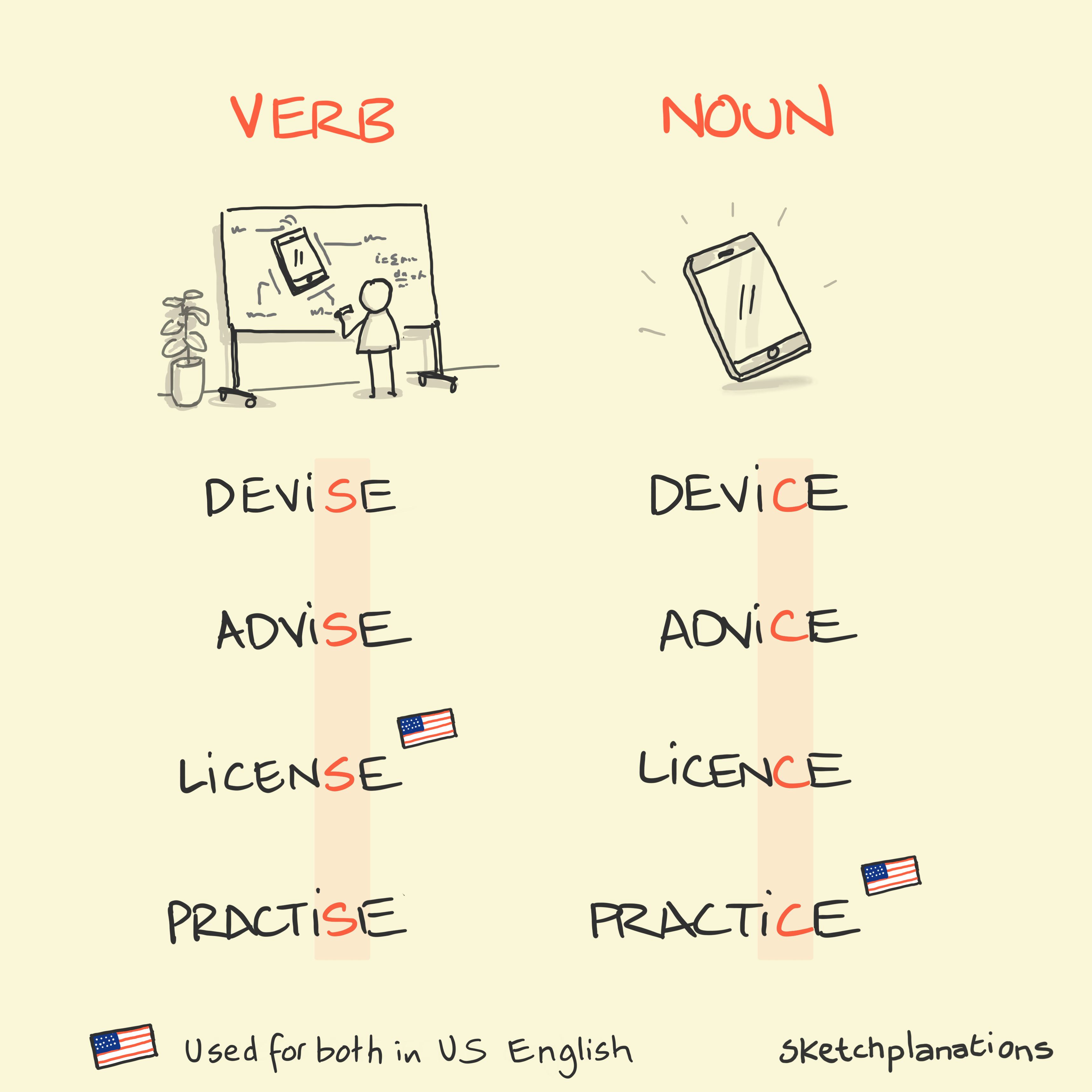 Fellow devising a device as a way to illustrate how Devise, Advise, License, and practise (with an s) are all verbs in British English and device, advice, licence and practice (with a c) are all nouns
