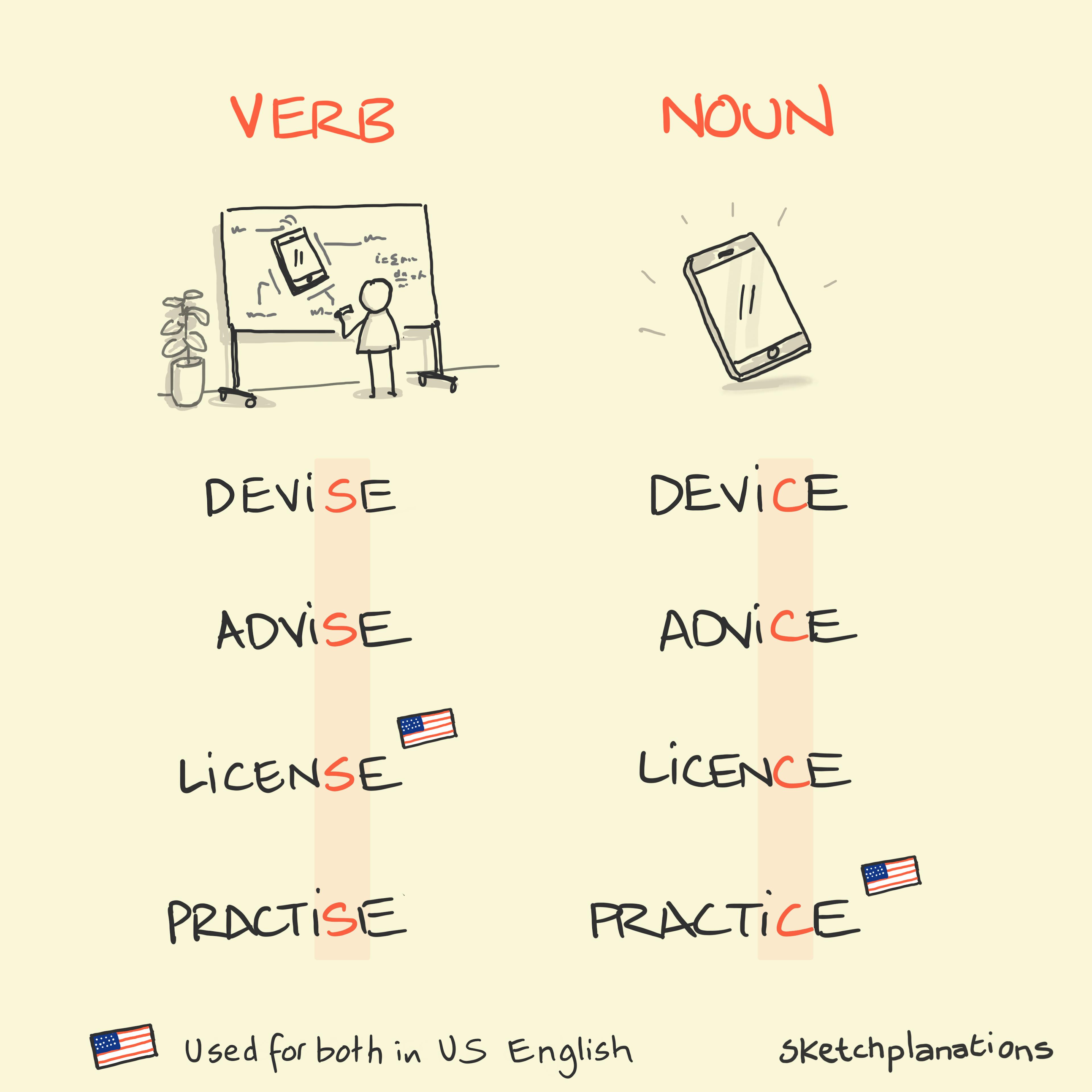 When to use advise vs advice, licence vs license, practice or practice explained. Fellow devising a device as a way to illustrate how Devise, Advise, License, and practise (with an s) are all verbs in British English and device, advice, licence and practice (with a c) are all nouns