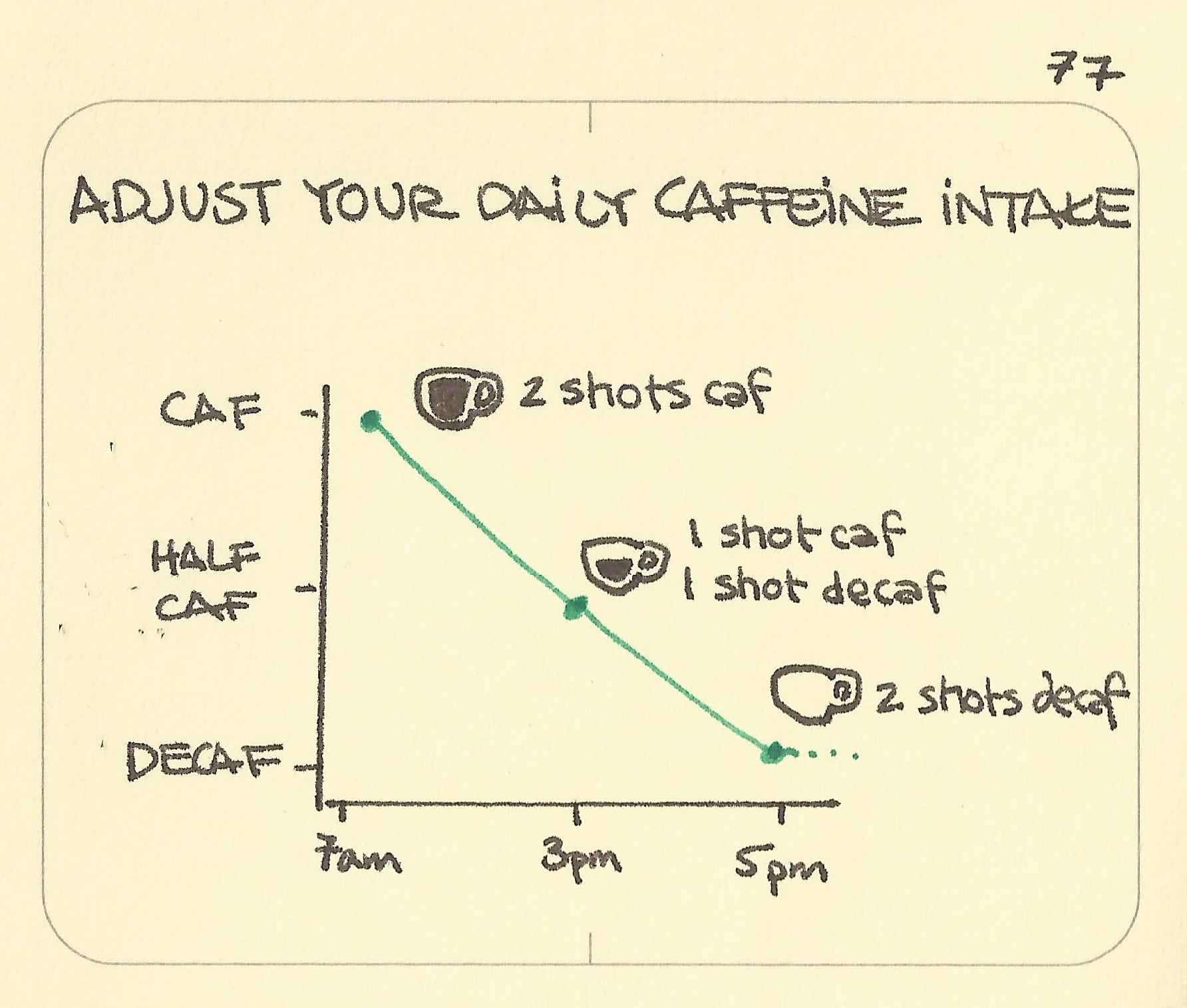 caffeine half life