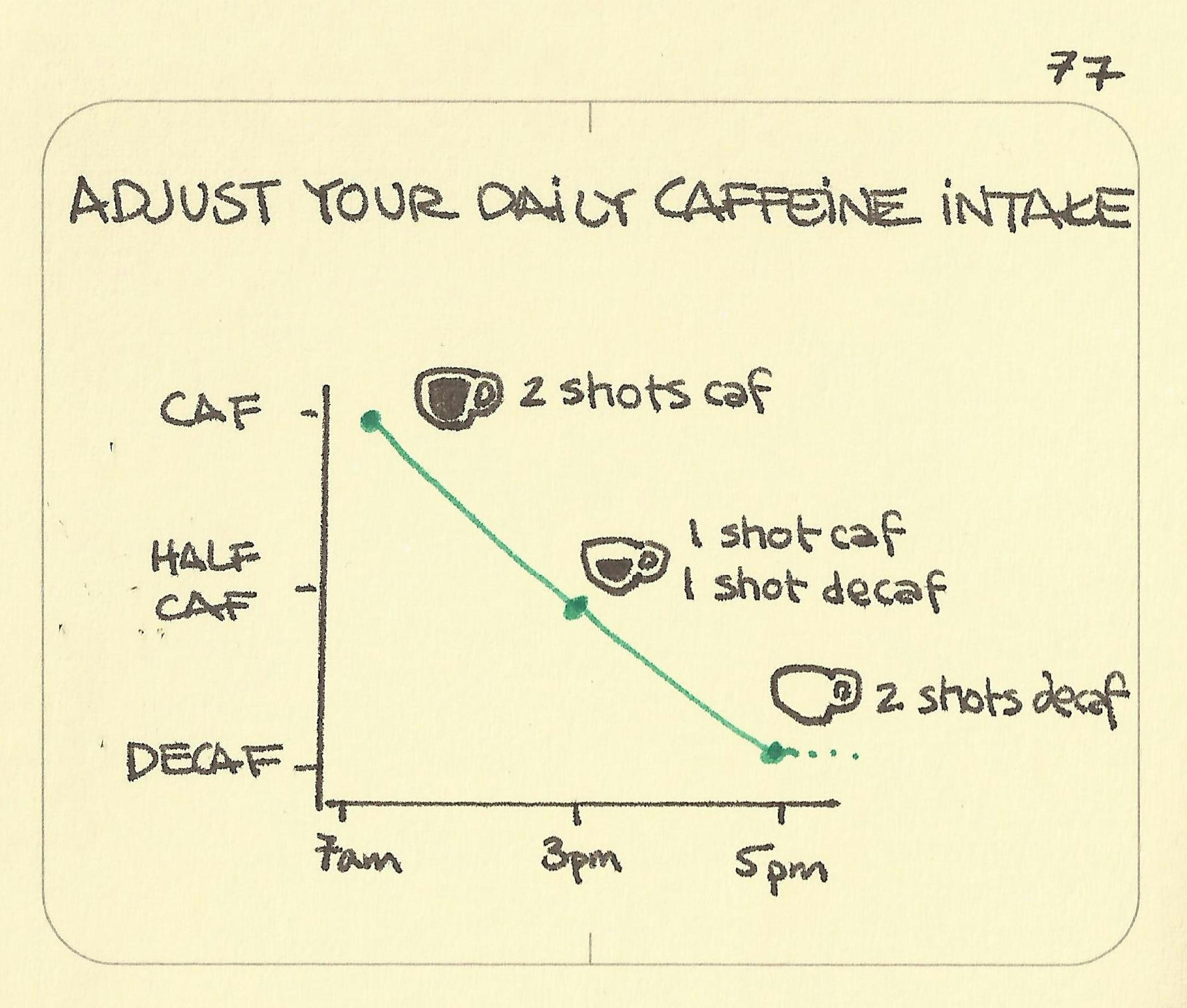 Adjust your daily caffeine intake - Sketchplanations