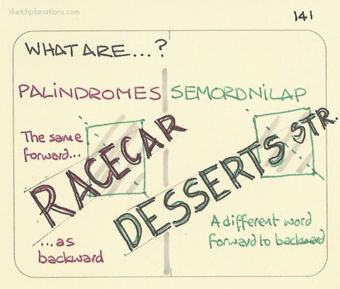 Palindromes and Semordnilap - Sketchplanations
