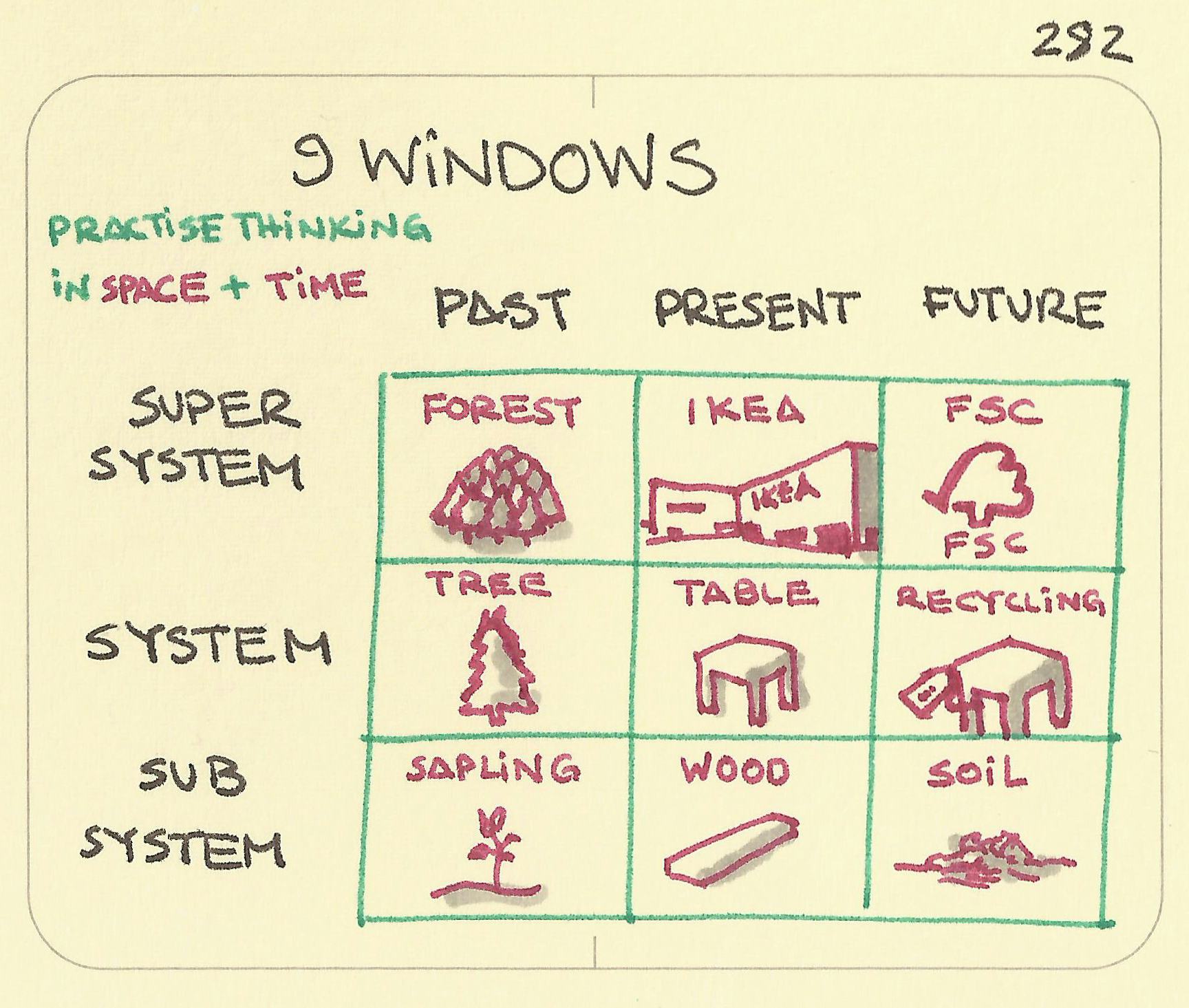 9 Windows - Sketchplanations