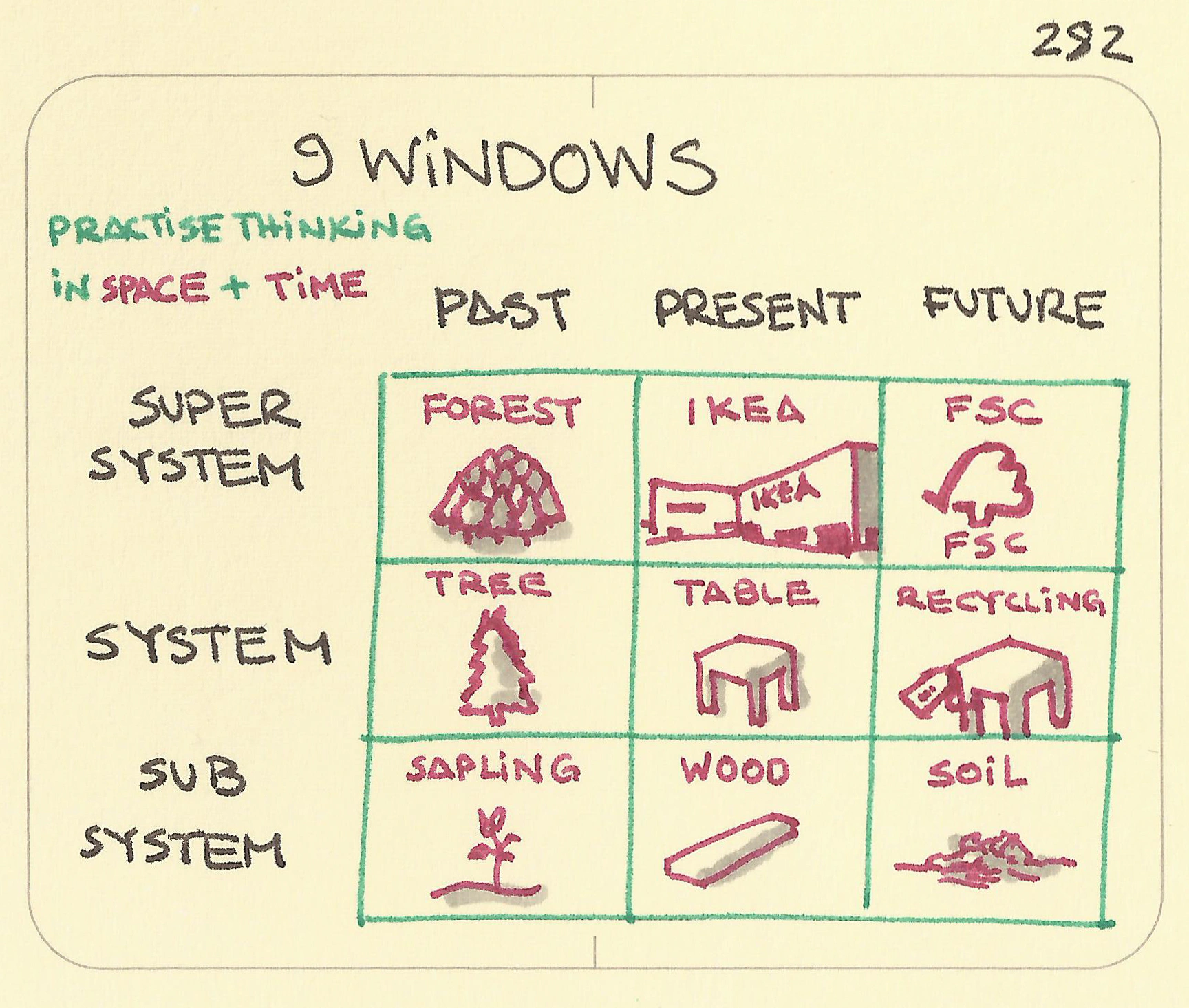 9 Windows - Sketchplanations