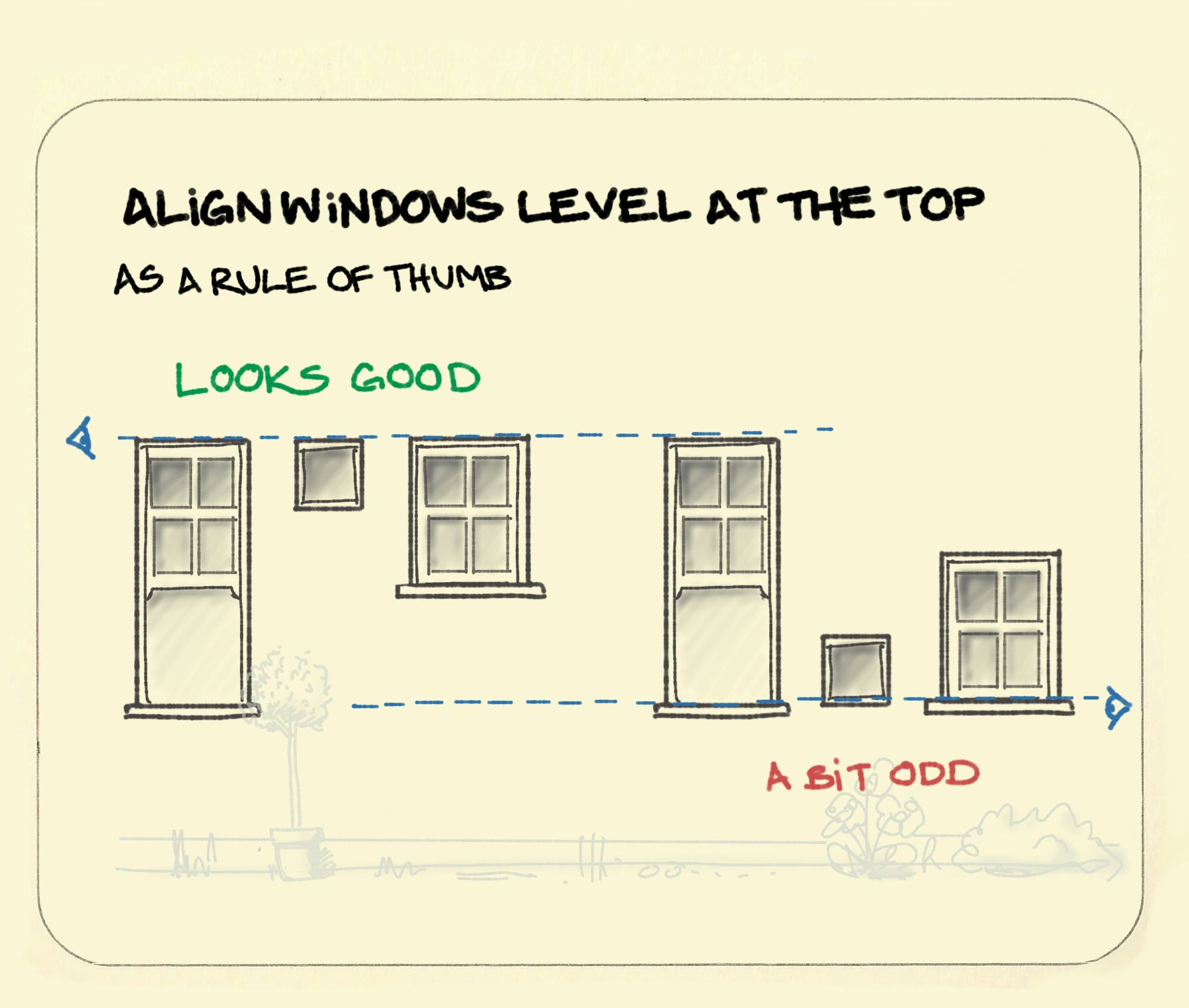 Align windows level at the top. - Sketchplanations