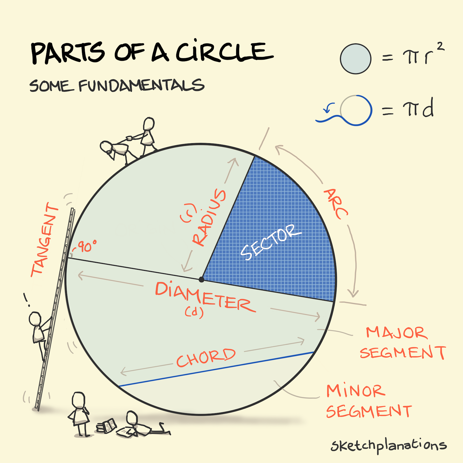 parts-of-a-circle-sketchplanations