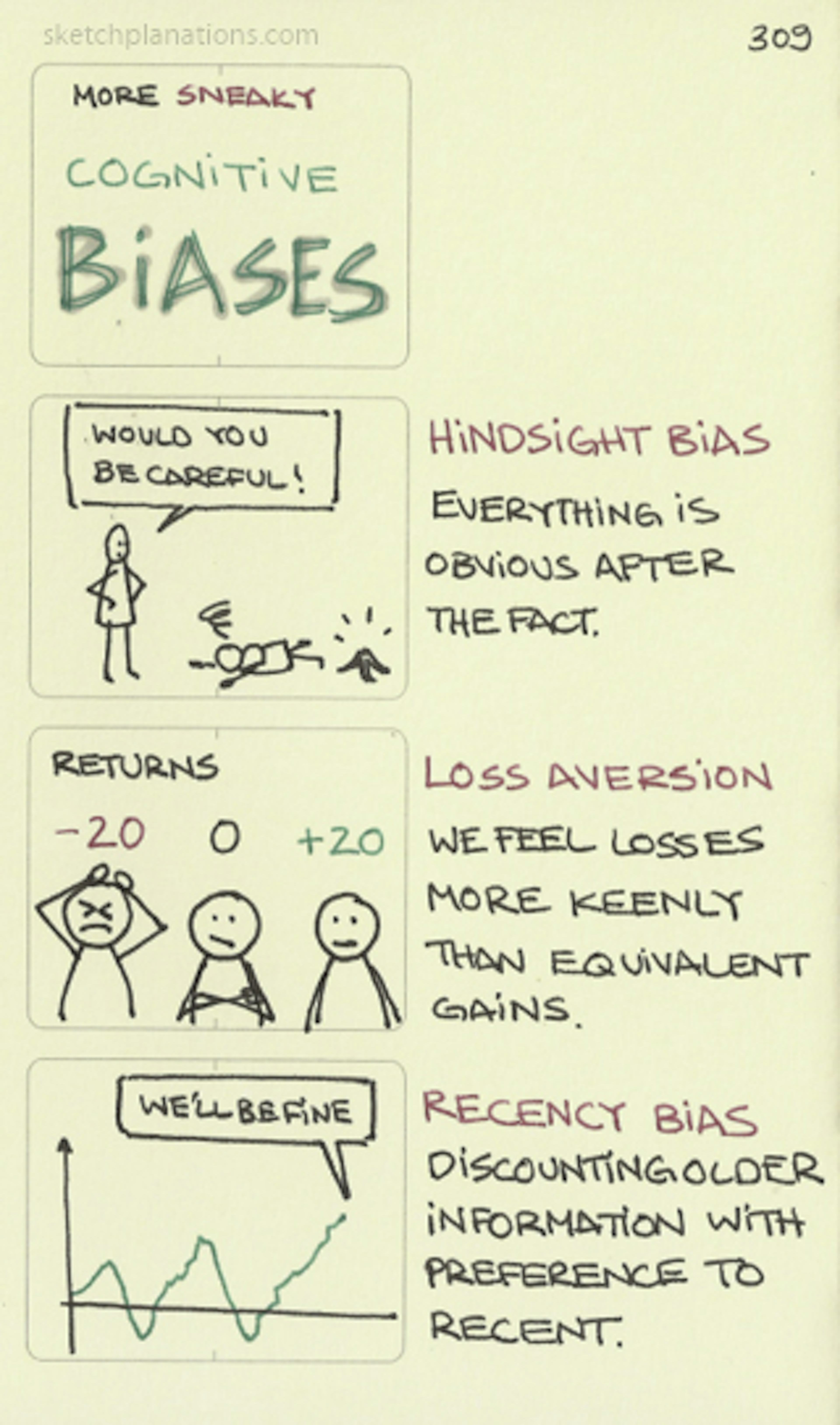 Sneaky cognitive biases: hindsight bias, loss aversion, recency bias - Sketchplanations
