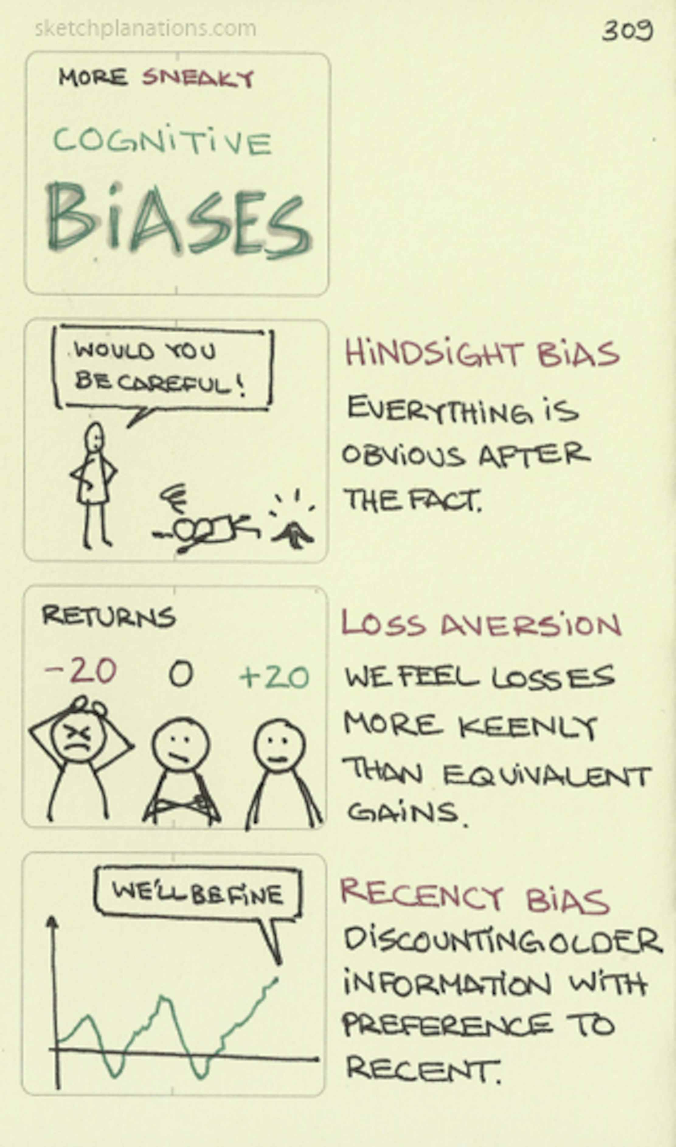 Sneaky cognitive biases hindsight bias, loss aversion, recency bias