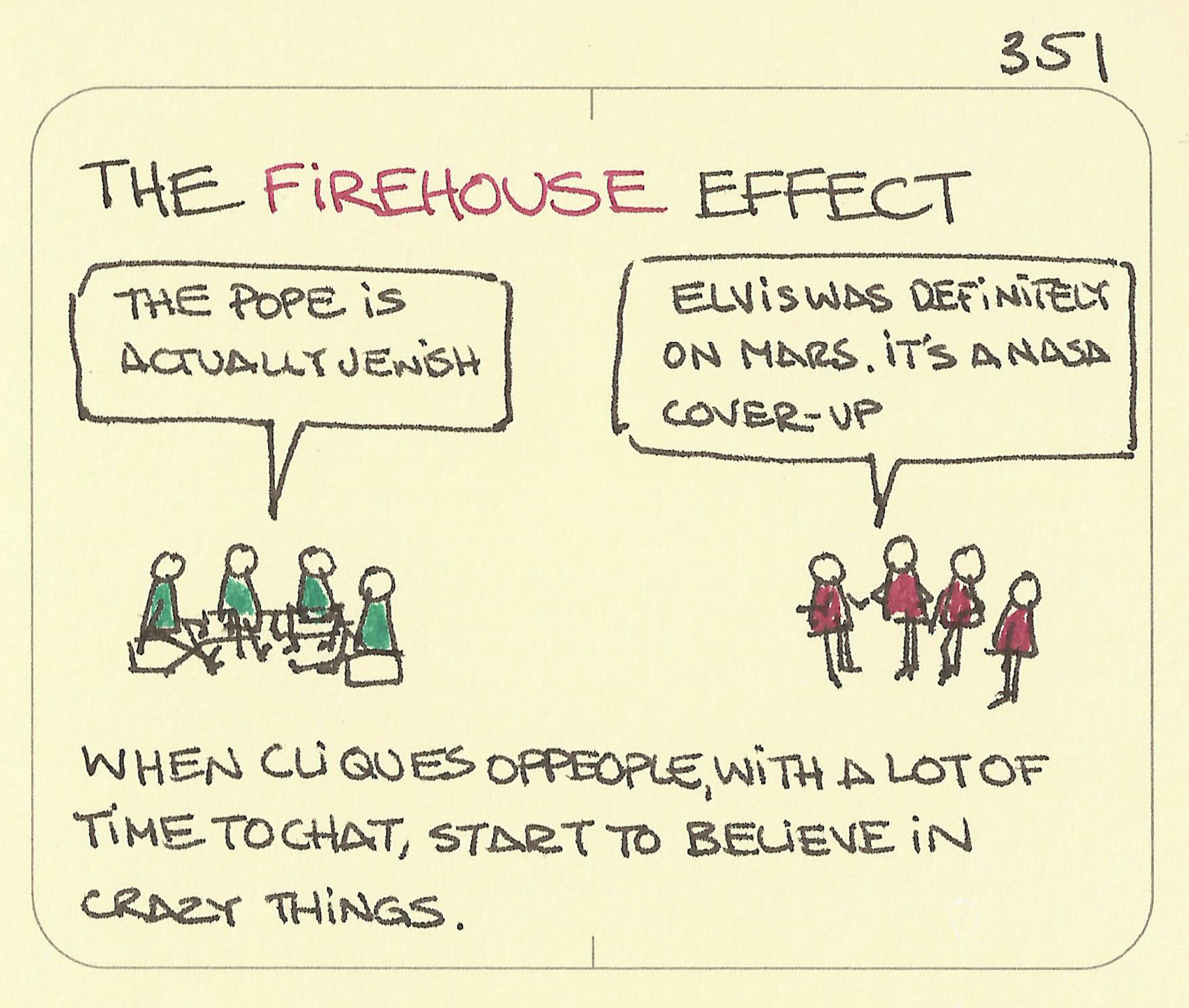 The Firehouse Effect - Sketchplanations