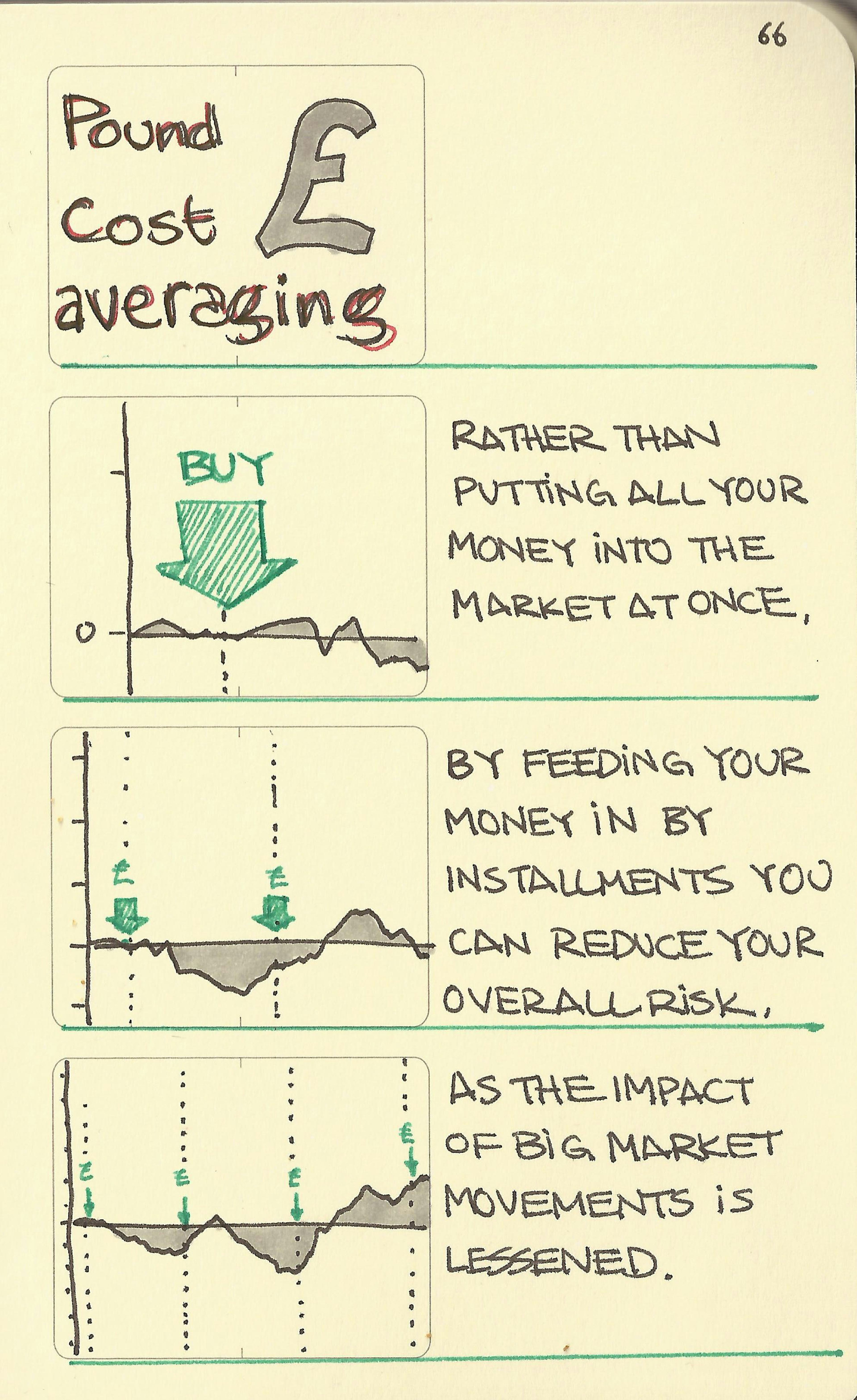 Pound cost averaging - Sketchplanations