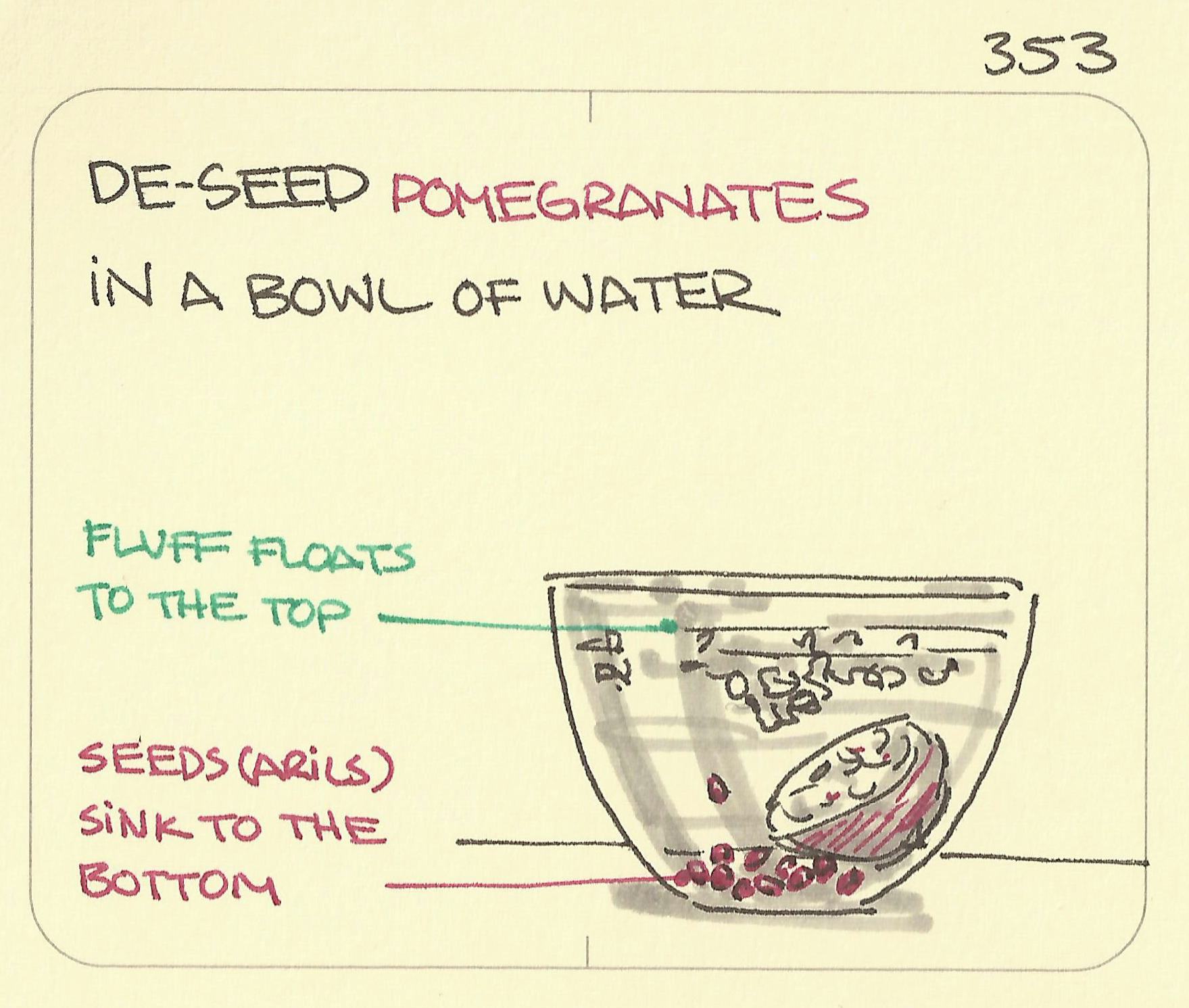 De-seed pomegranates in a bowl of water - Sketchplanations