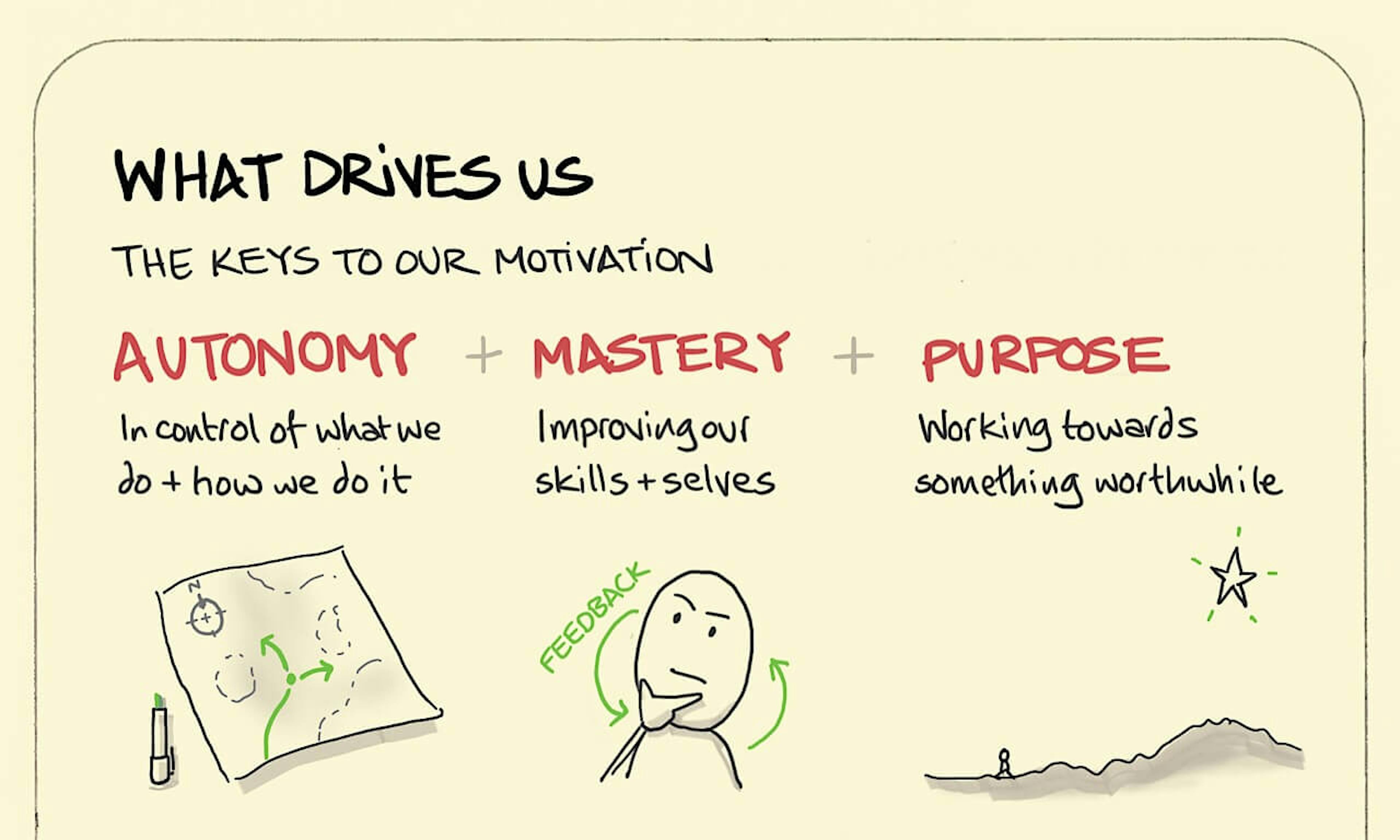 Autonomy Mastery Purpose summary of Dan Pink's book Drive