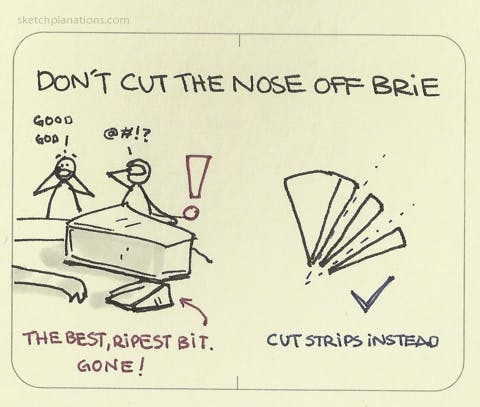 Don’t cut the nose off brie - Sketchplanations