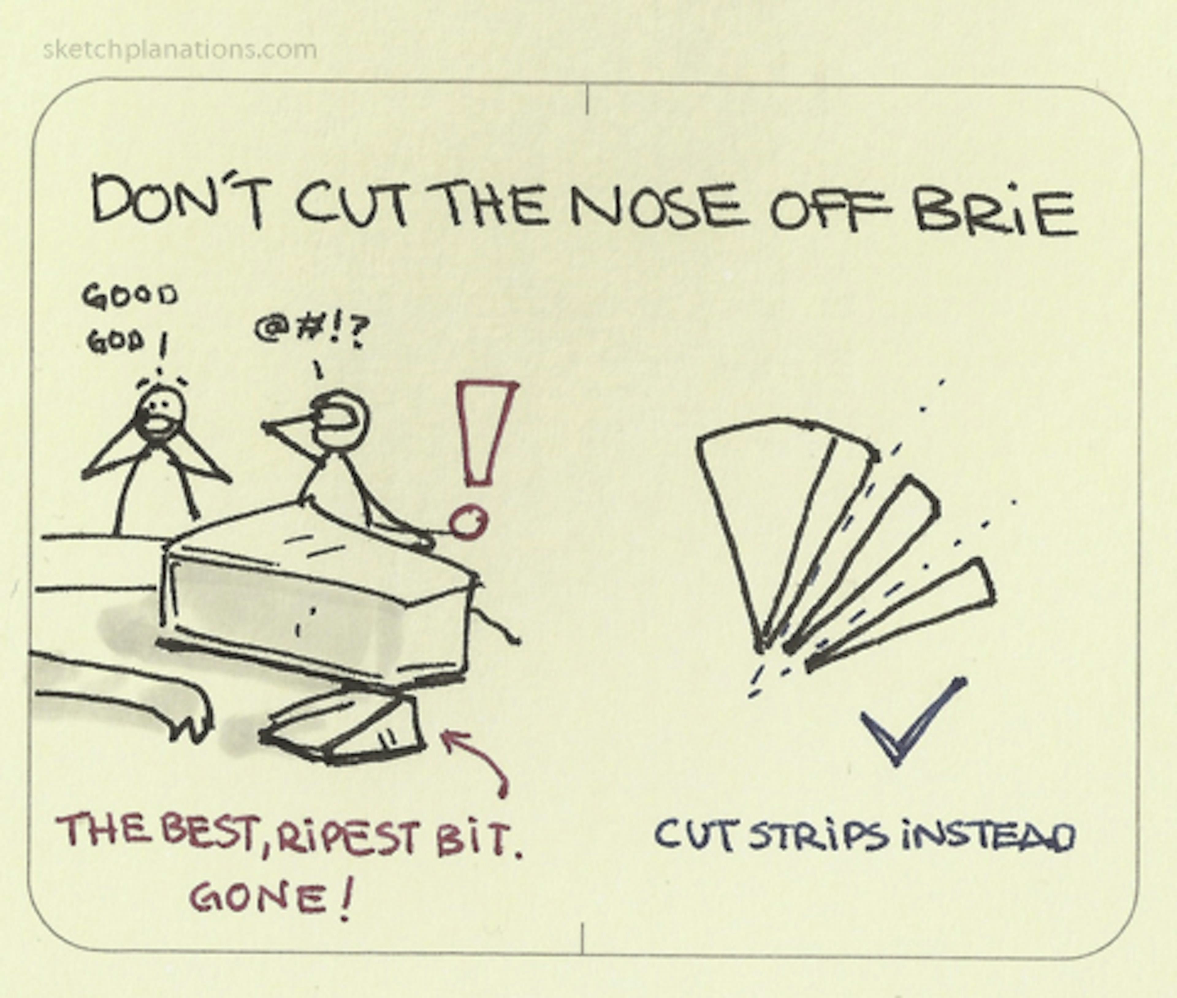 Don’t cut the nose off brie - Sketchplanations